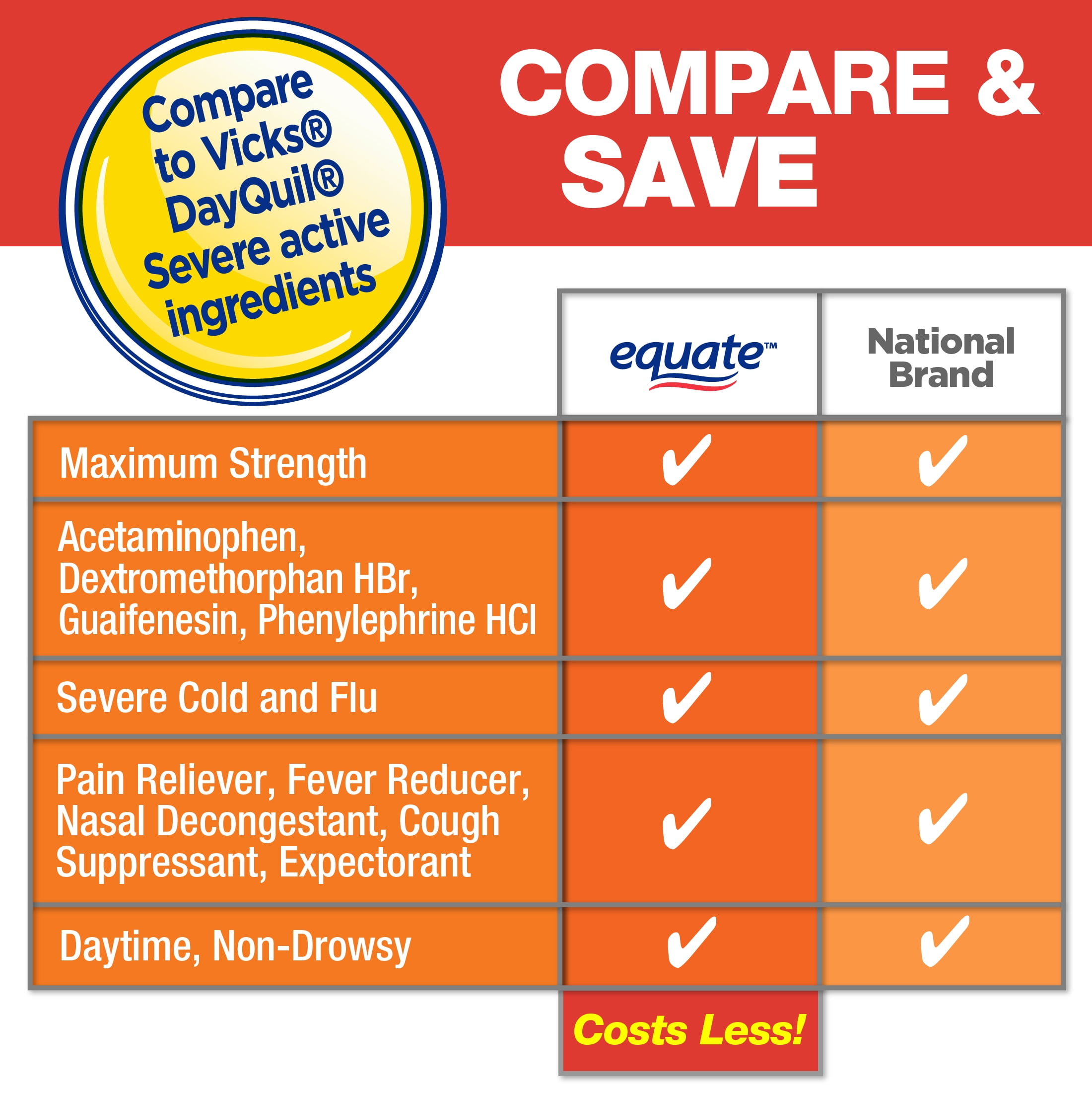 Equate Severe Daytime Cold Flu Relief Original Flavor Liquid 12 fl oz