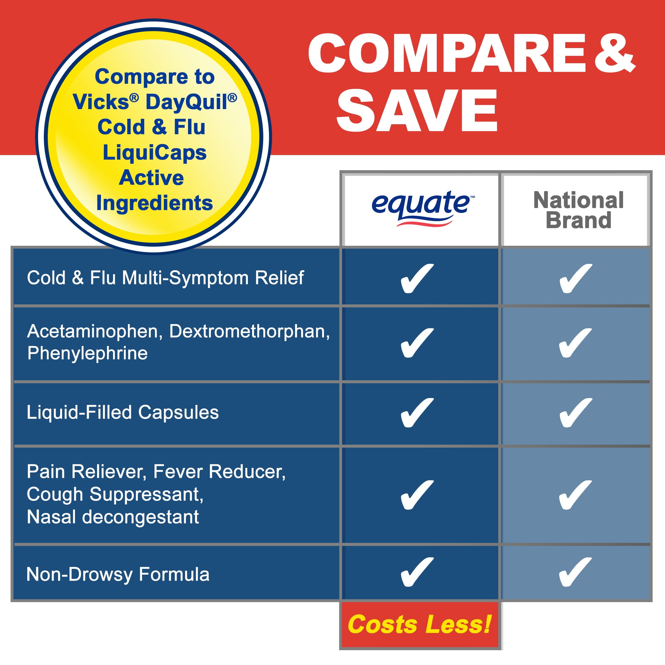 Equate Non Drowsy Cold Flu Multi Symptom Relief Softgels 48 Count