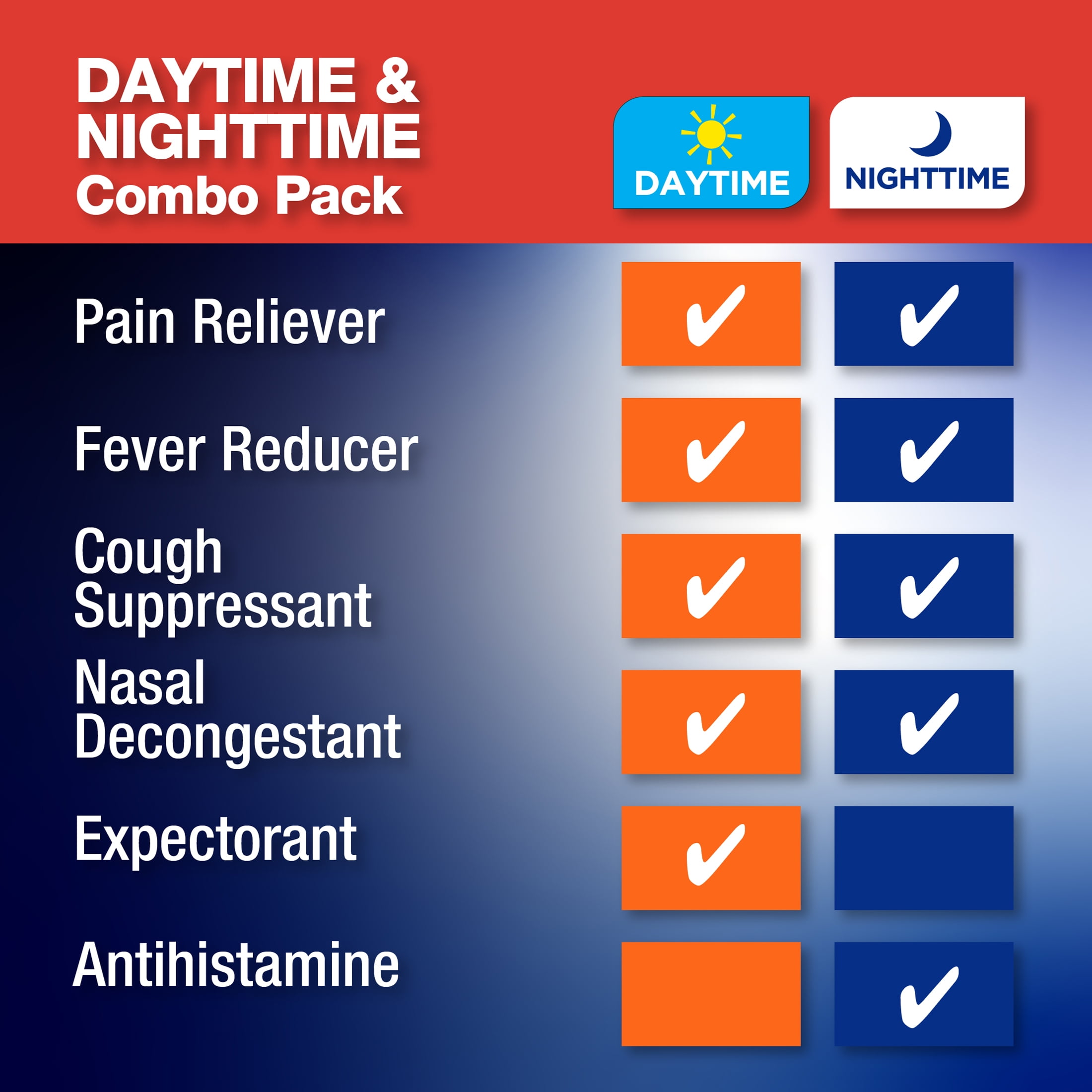 Equate Vapor Ice Day Night Severe Cold Flu Caplets Combo Pack 24 Count