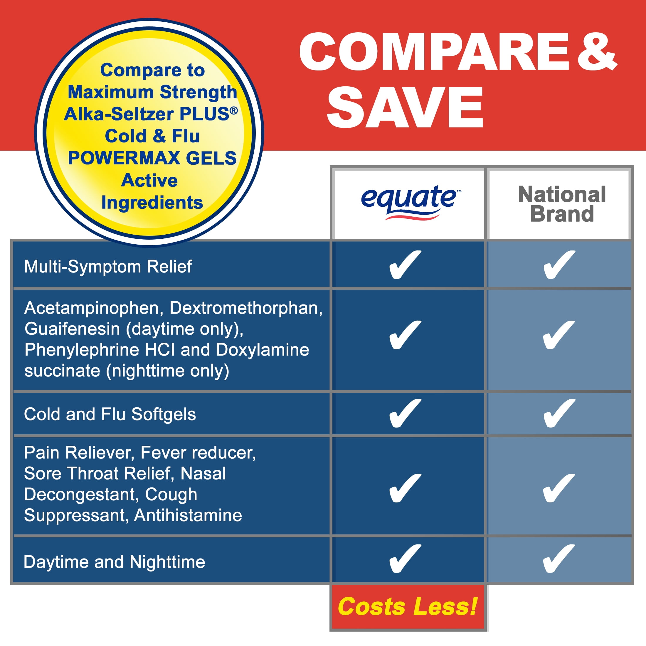 Equate Day Night Maximum Strength Cold Flu Softgels, 16 Tablets
