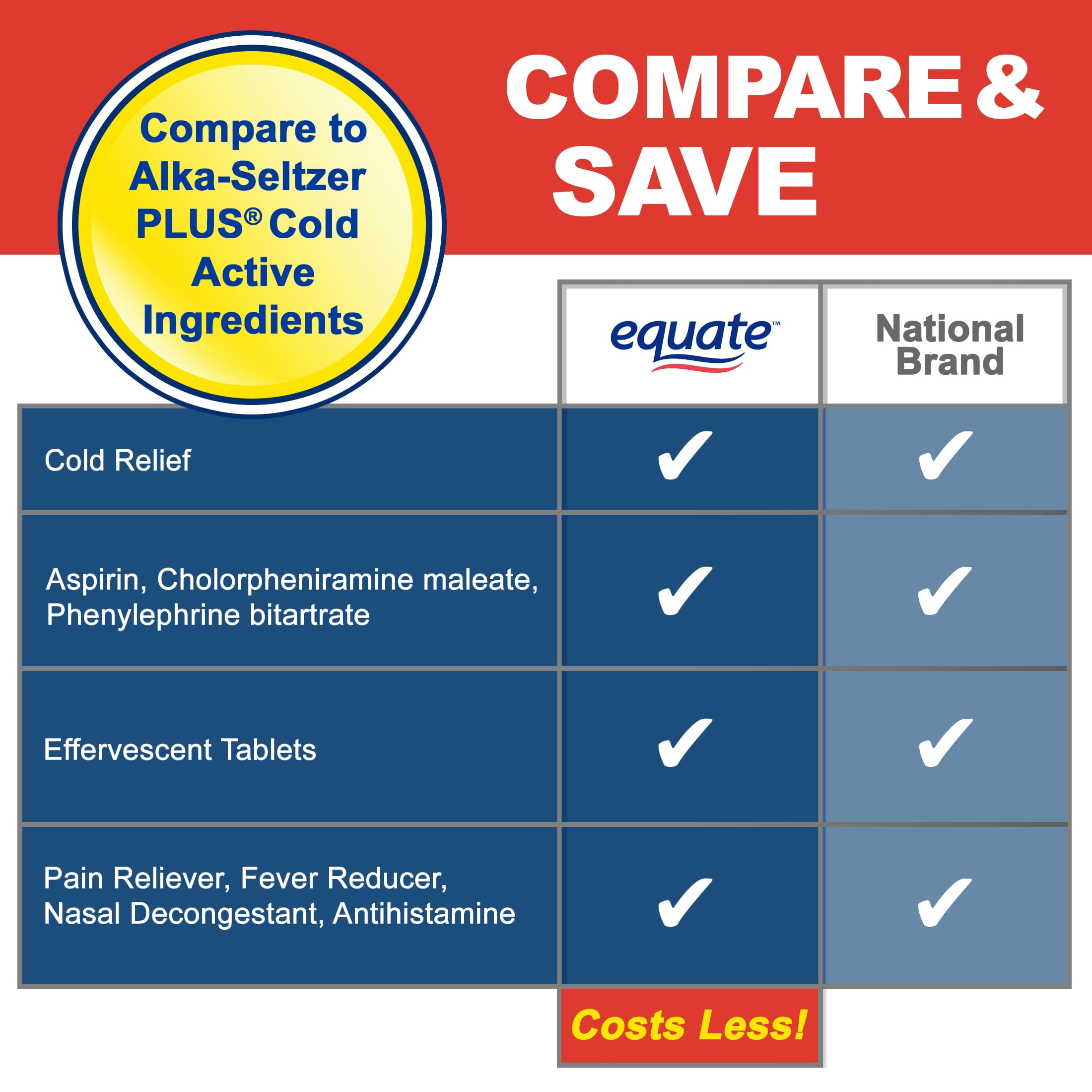 Equate Effervescent Cold Relief 48 Tablets for Fast Relief