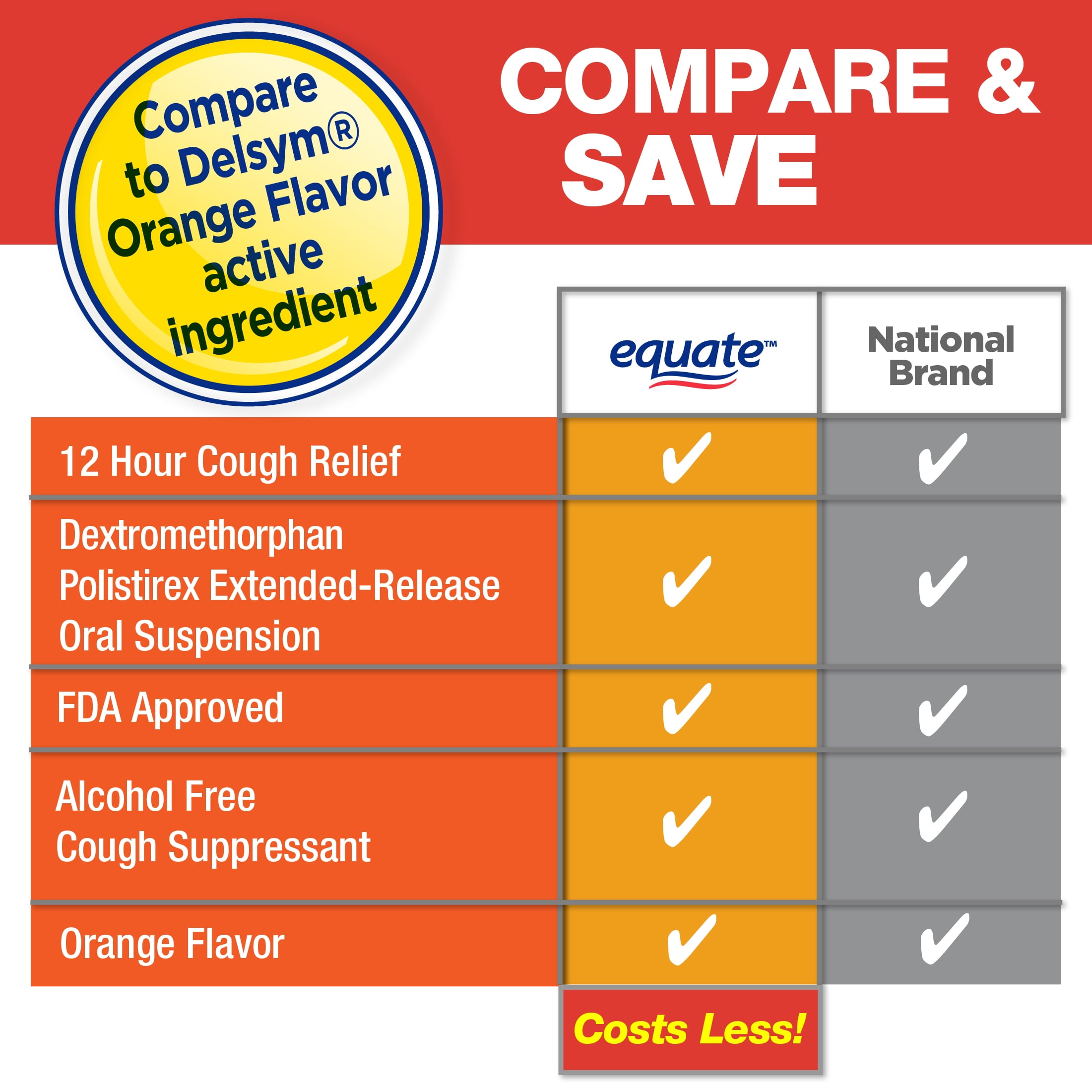 Equate 12 Hour Daytime Nighttime Cough DM Extended-Release Oral Suspension 5 fl oz