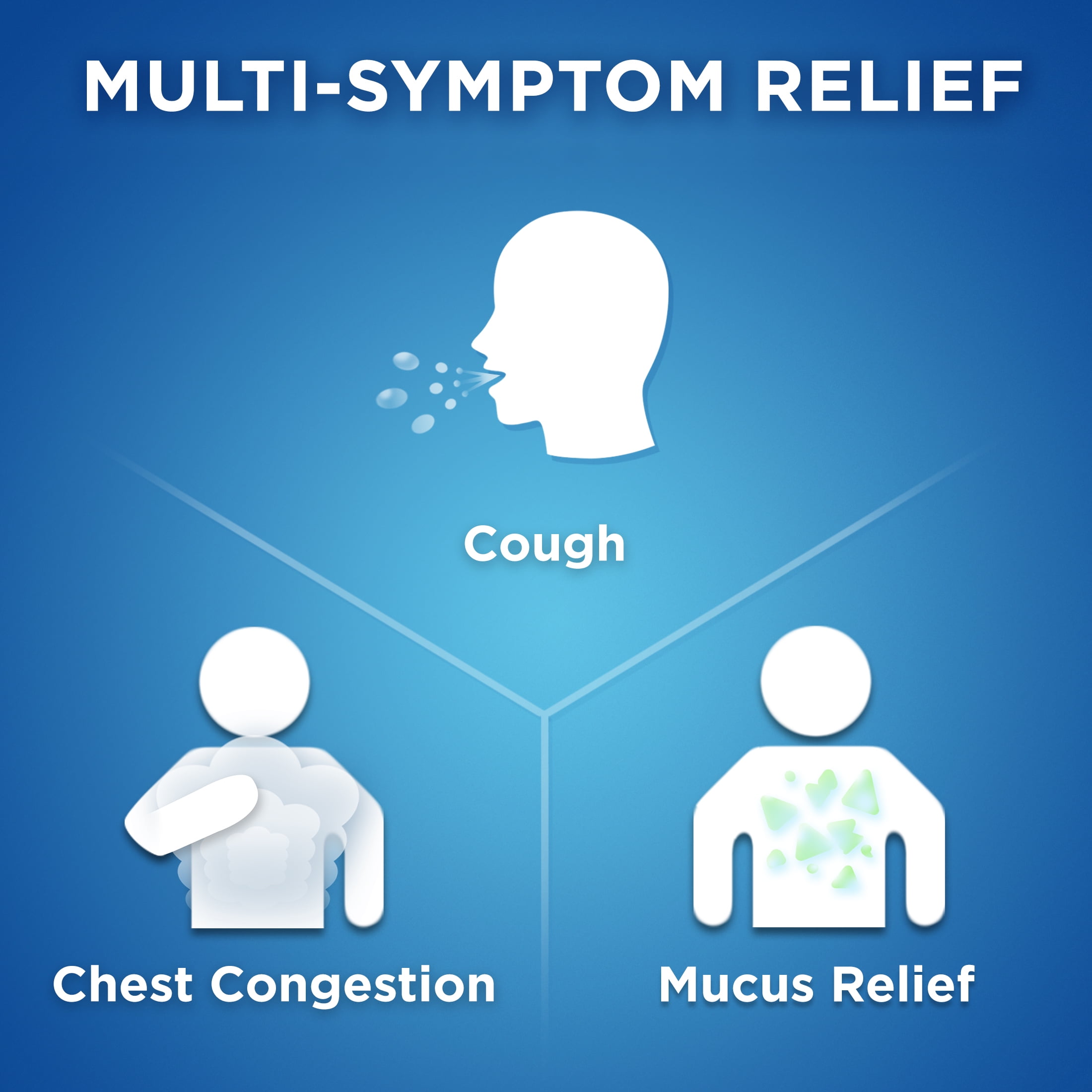 Equate Mucus Relief DM Liquid Cough Suppressant Expectorant 6 fl oz