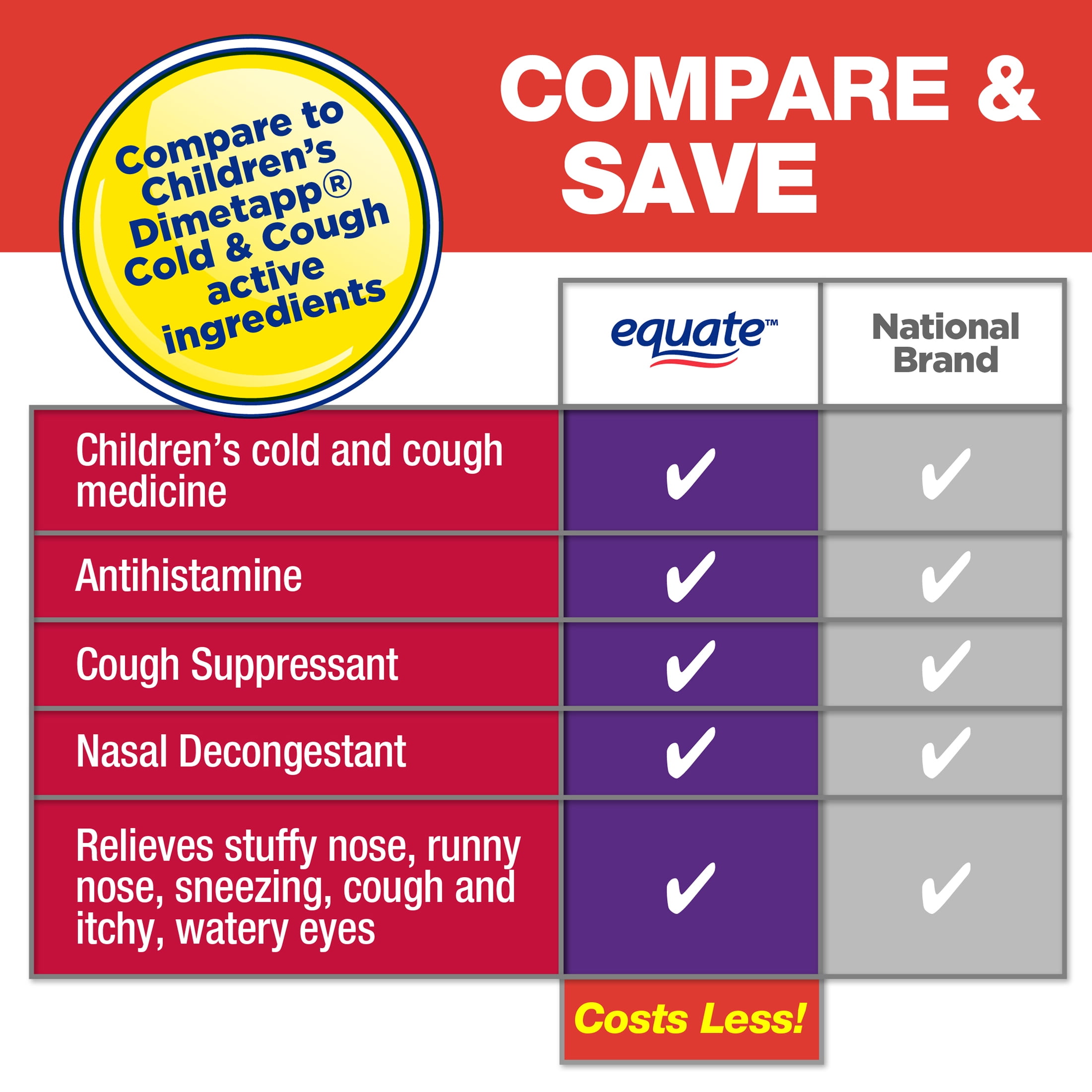 Equate Kids Cold Cough Red Grape Flavor 8 oz Bottle