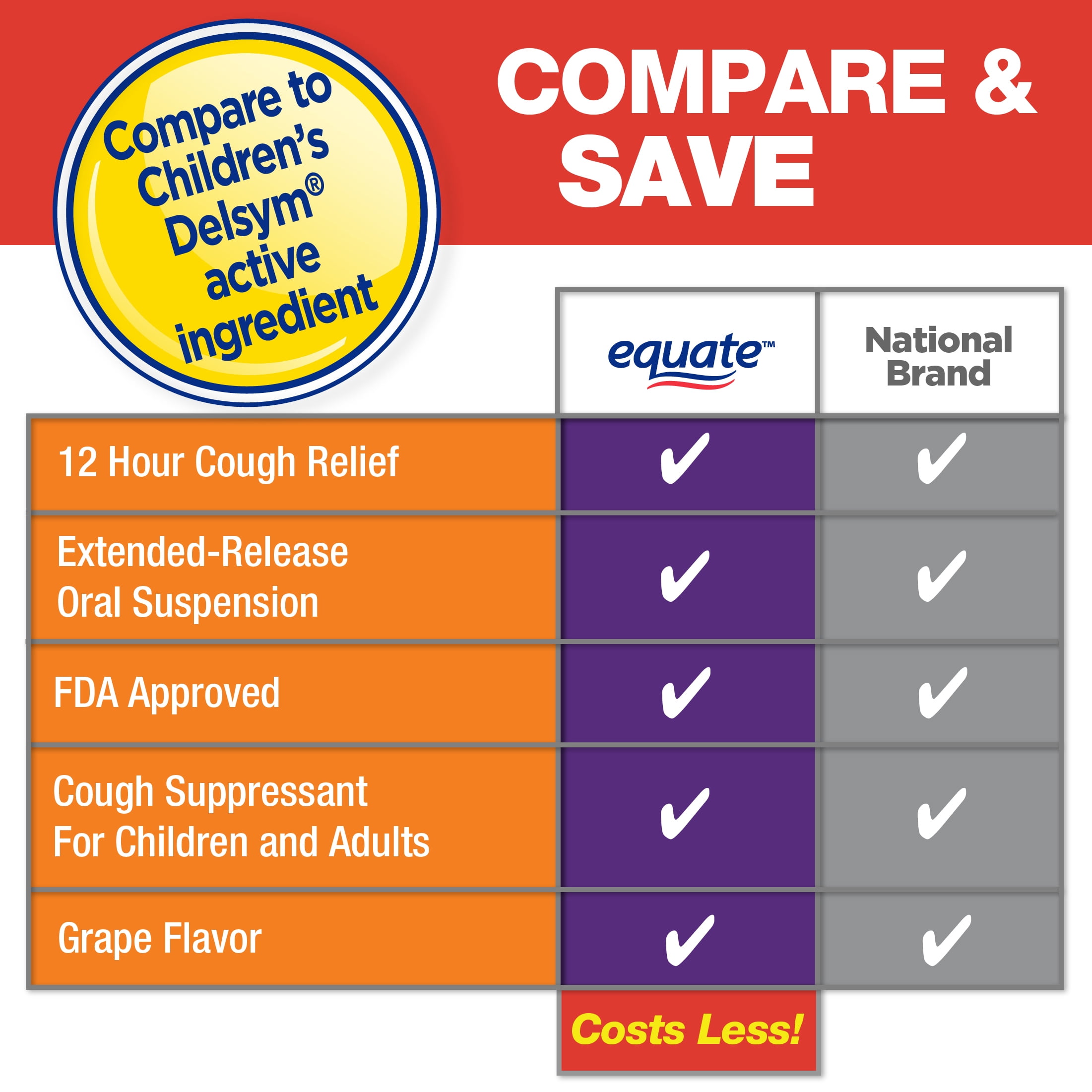 Equate Childrens 12 Hour Cough Relief DM Liquid Grape 5 oz