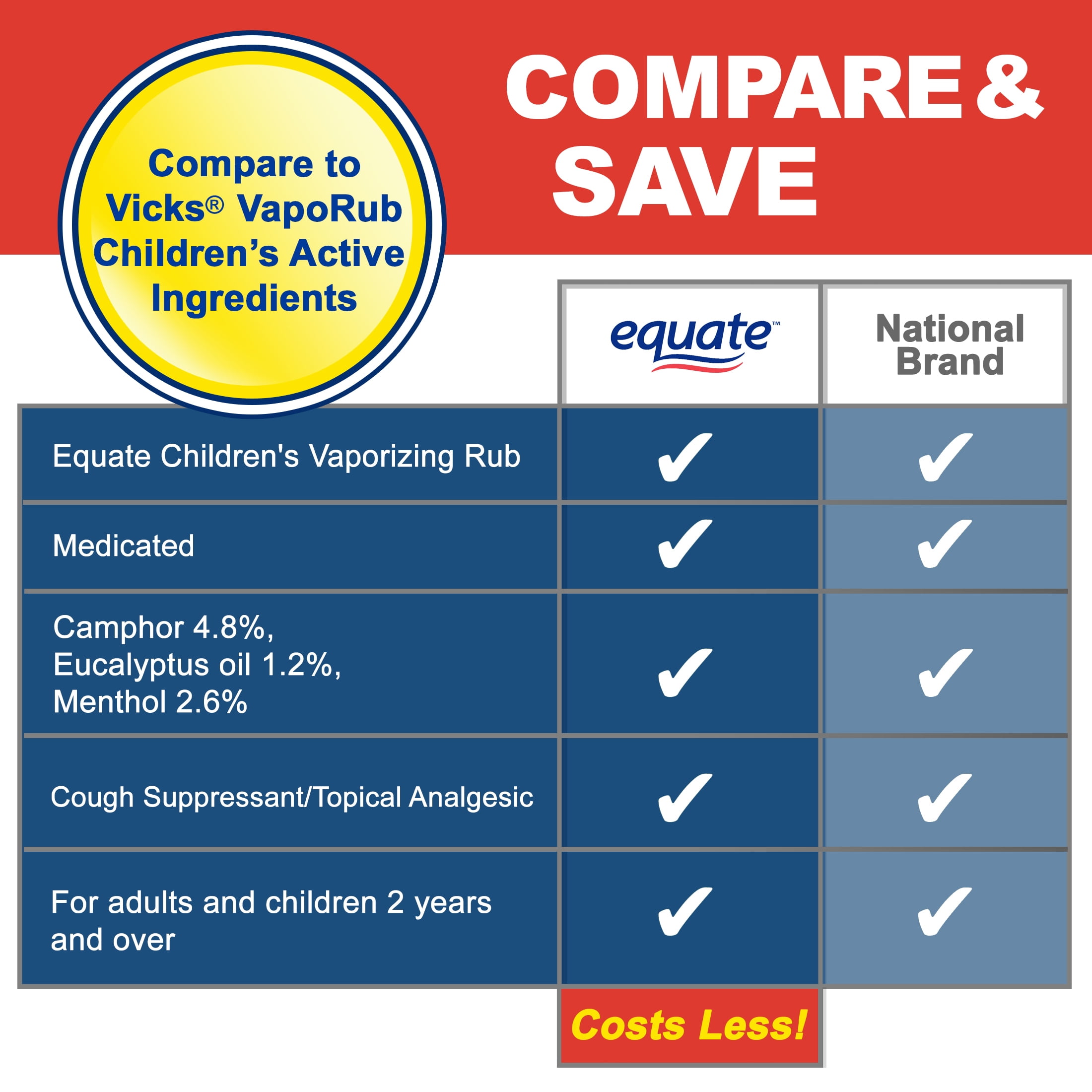 Equate Childrens Vaporizing Rub Ointment 1.76 oz for Quick Relief
