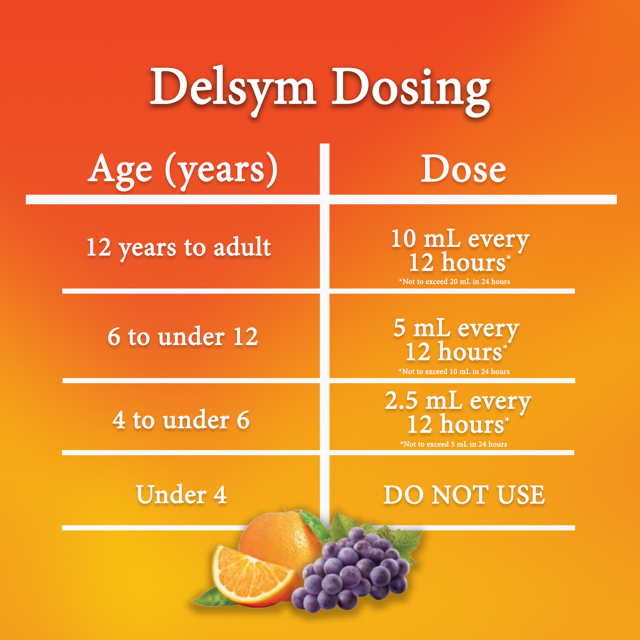 Delsym Adult 12-Hour Cough Relief Liquid Grape Flavor 5 Fl Oz - 1 Pharmacist