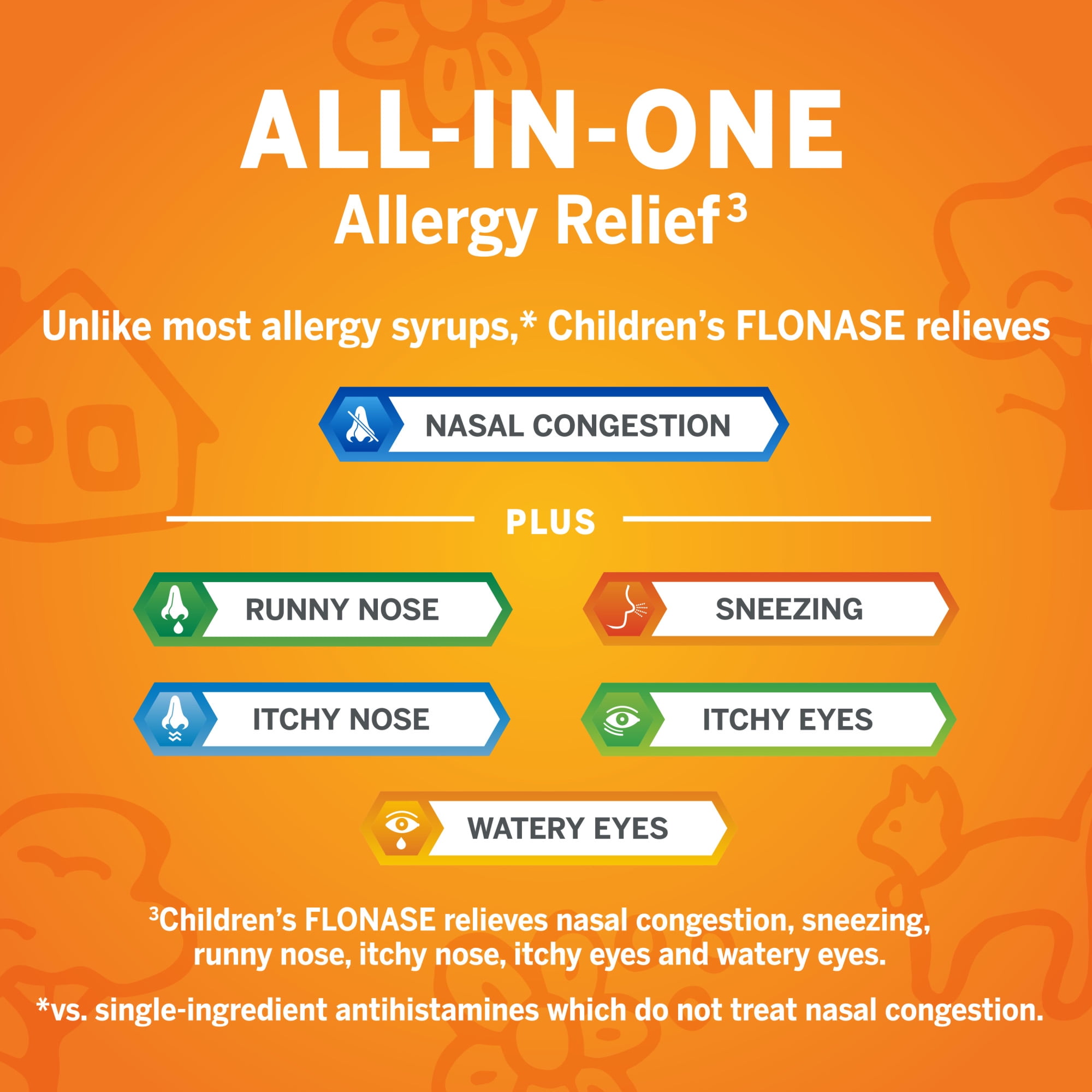 Flonase Childrens 24 Hour Non Drowsy Decongestant Allergy Relief Nasal Spray 72 Sprays