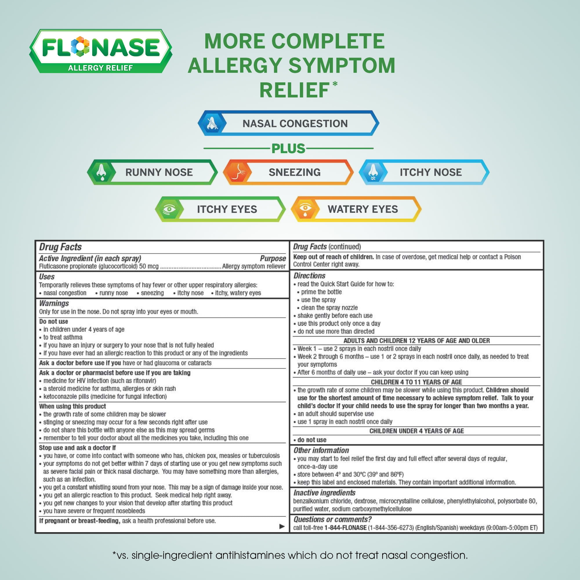 Flonase Allergy Relief Spray 24 Hour Non Drowsy Medicine Metered Nasal Spray 120 Sprays
