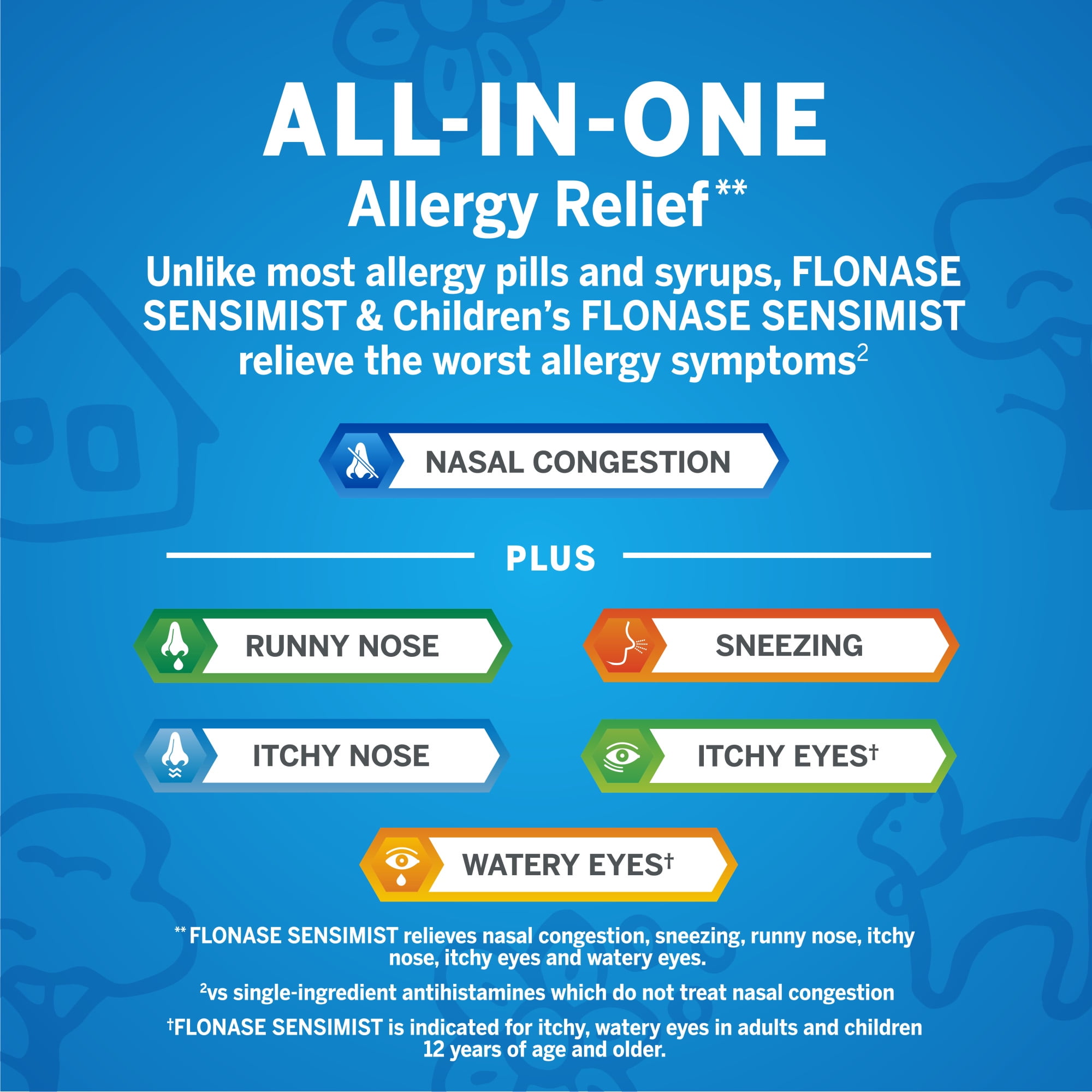 Flonase Sensimist Nasal Spray for Adults and Kids - 120 Sprays (2 Bottles)
