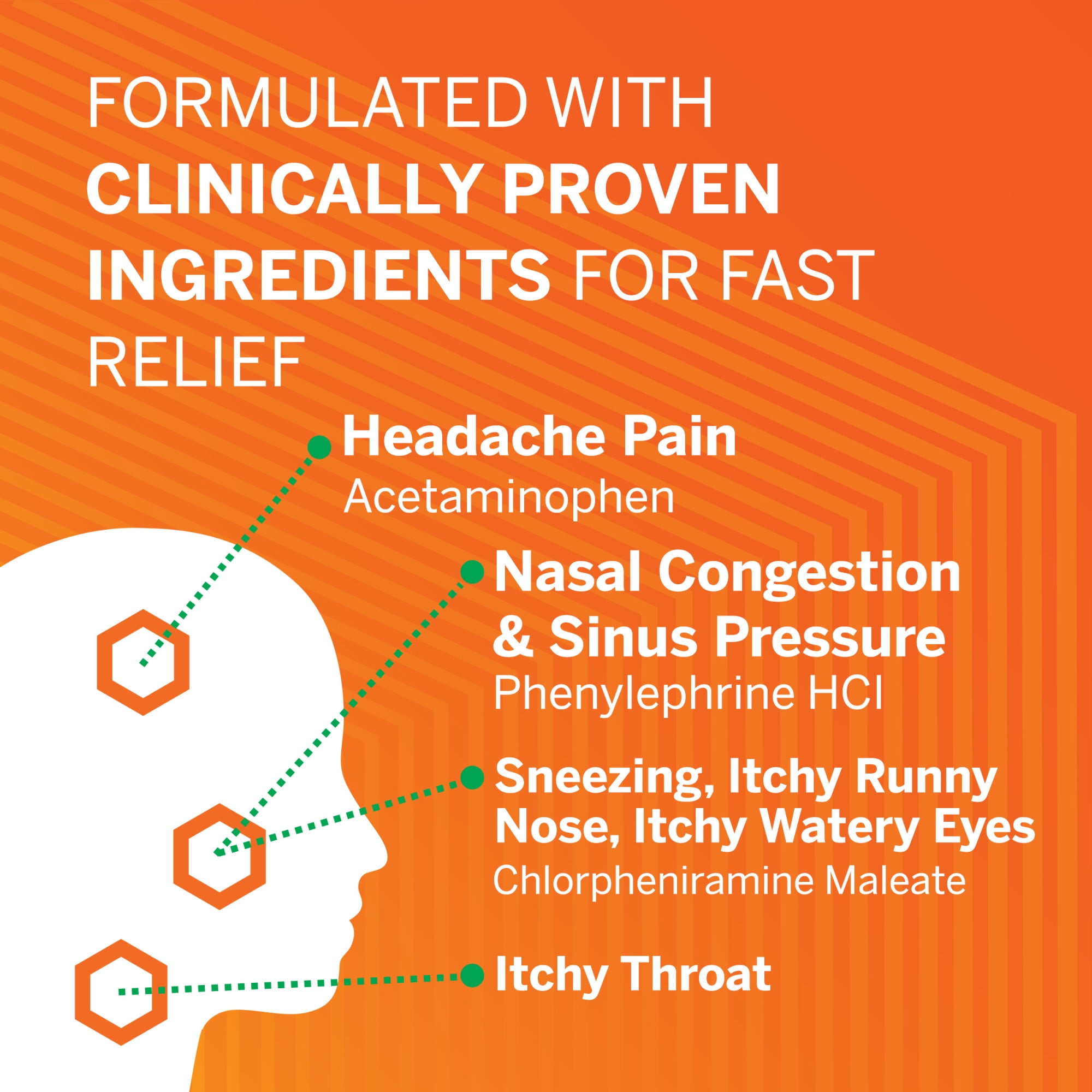 Flonase Headache Allergy Relief Caplets 12 Caplets