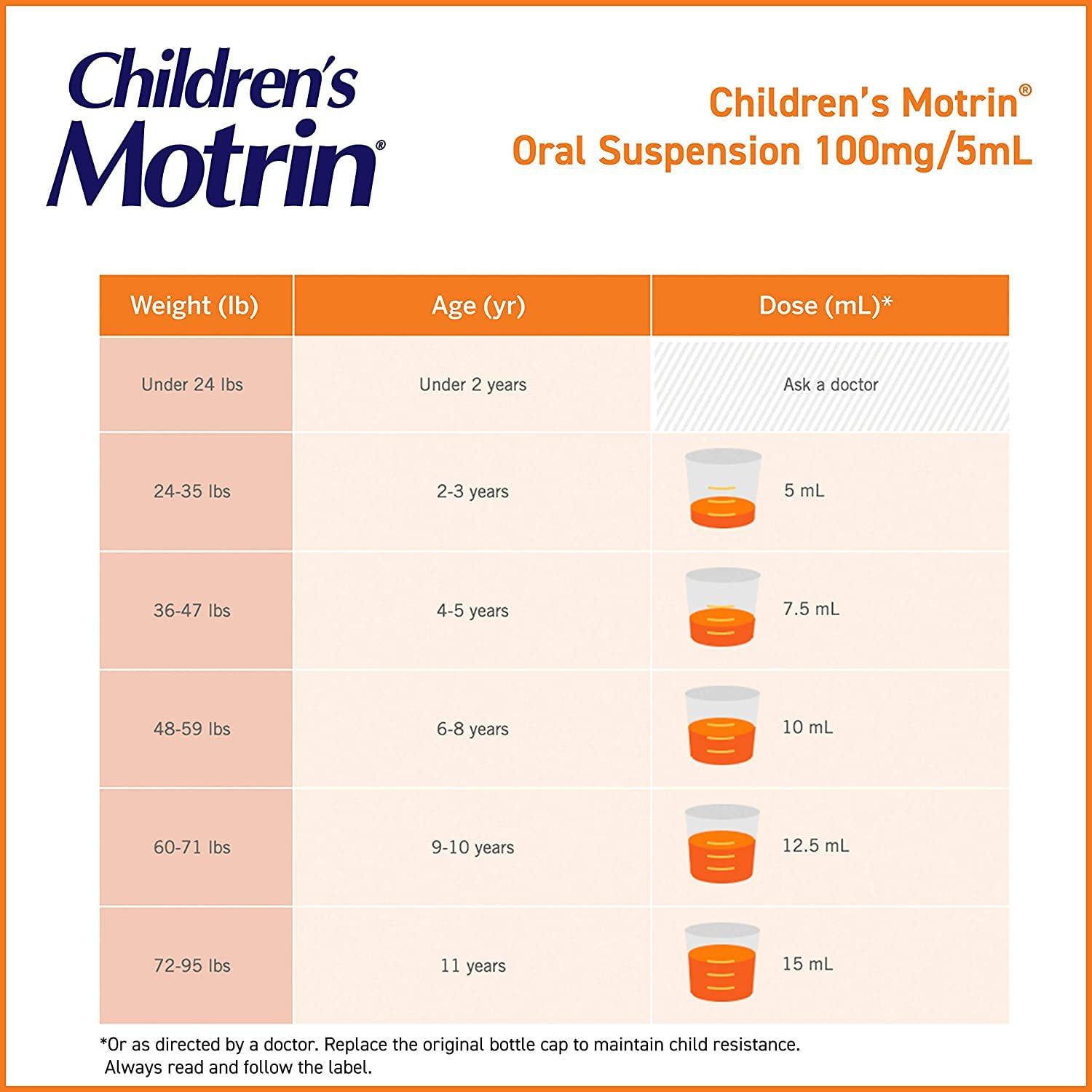 Motrin Childrens Pain Reducer Liquid Bubble Gum Flavor