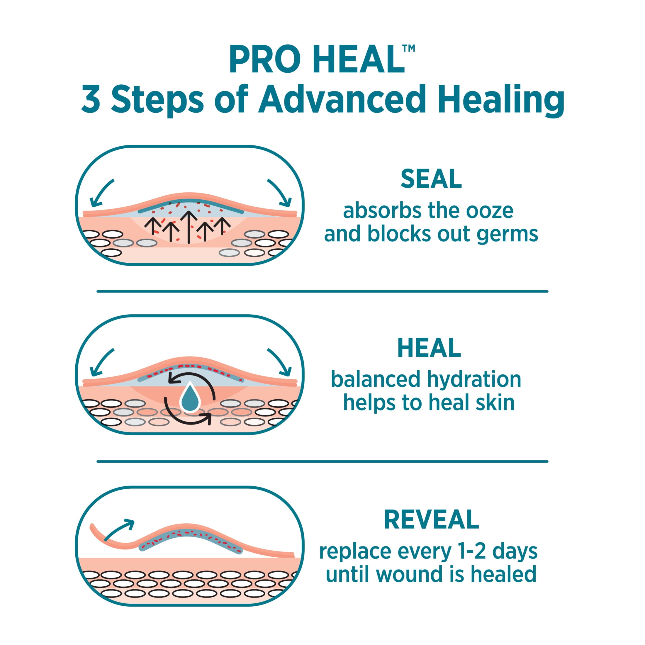 Band-Aid Brand Pro Heal Assorted Hydrocolloid Pad Bandages 15 Ct