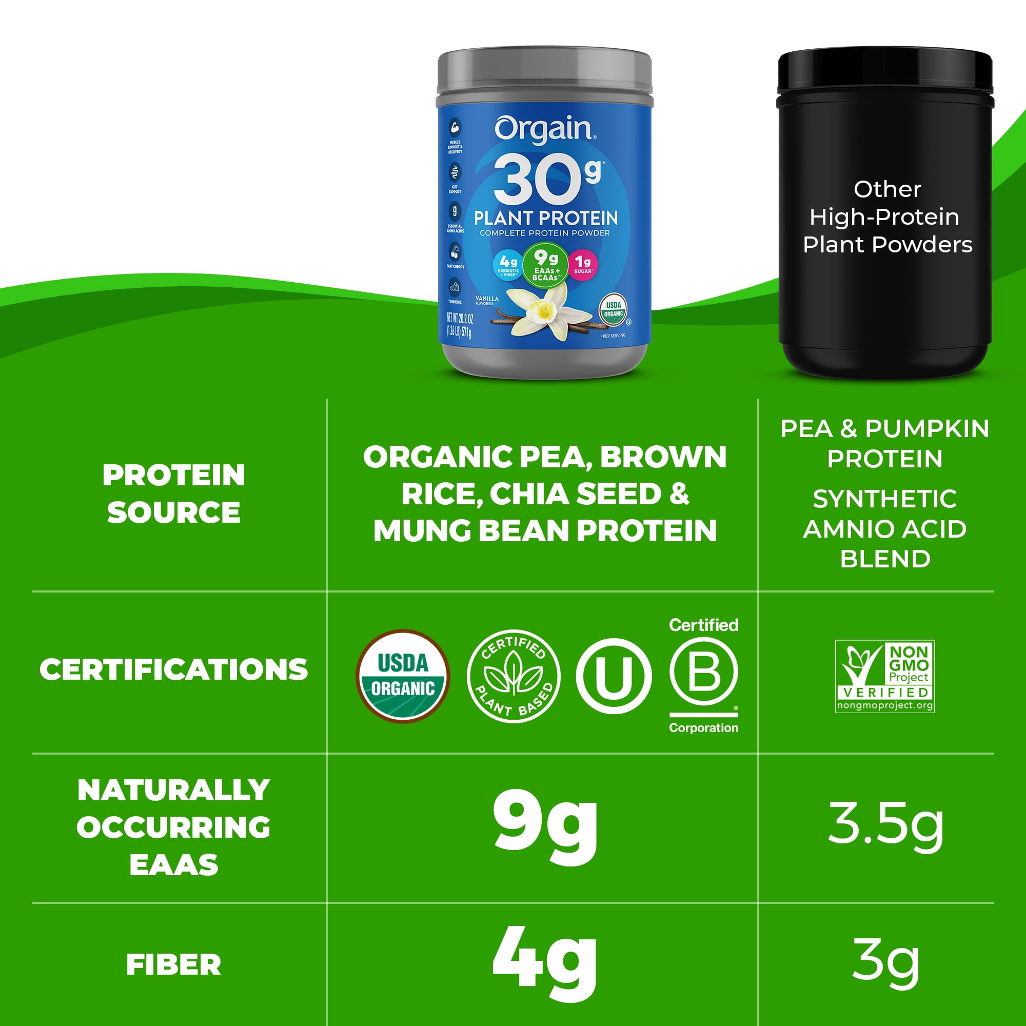 Orgain Organic Vegan 30g High Protein Powder Vanilla 1.26lb Shake Drink with Prebiotic Fiber