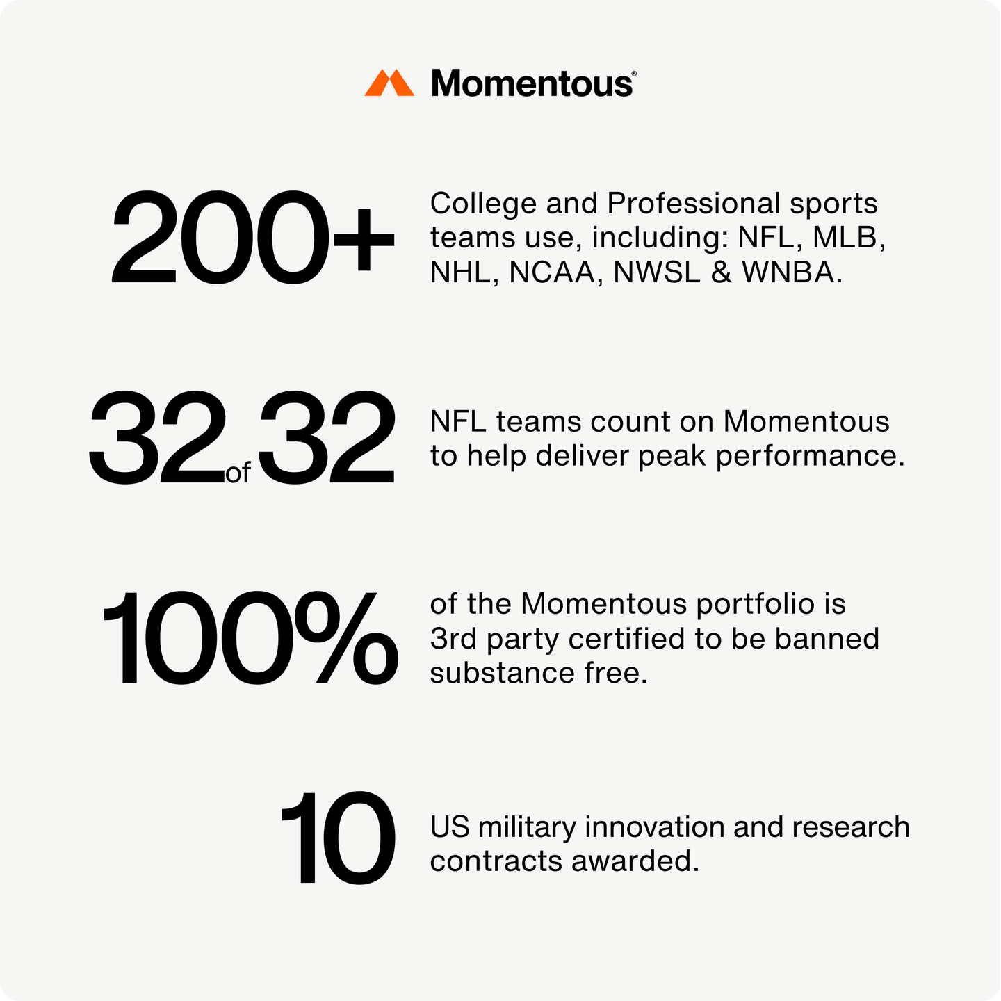 Momentous Omega 3 - 60 Jel