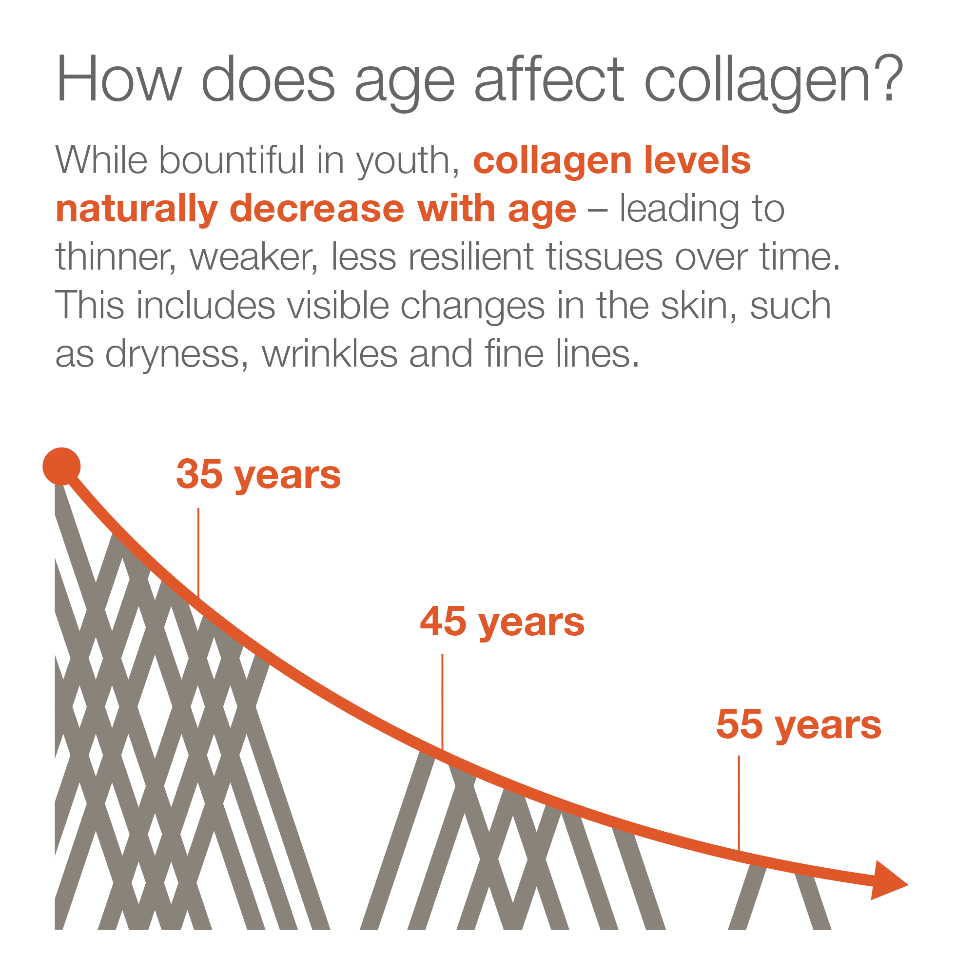Youtheory Collagen Powder Vanilla with Vitamin C Biotin 10 oz