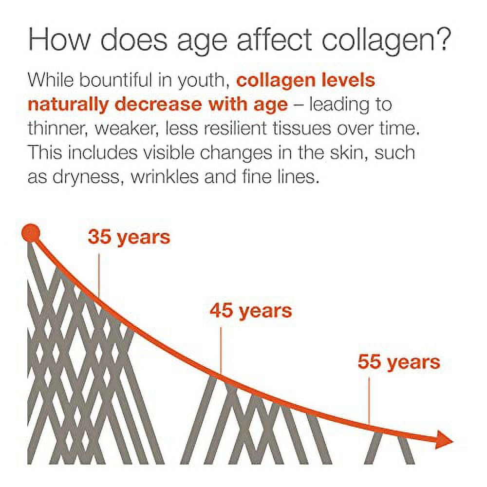Youtheory Advanced Collagen Types 1 2 & 3 290 CT for Skin Health and Joint Support