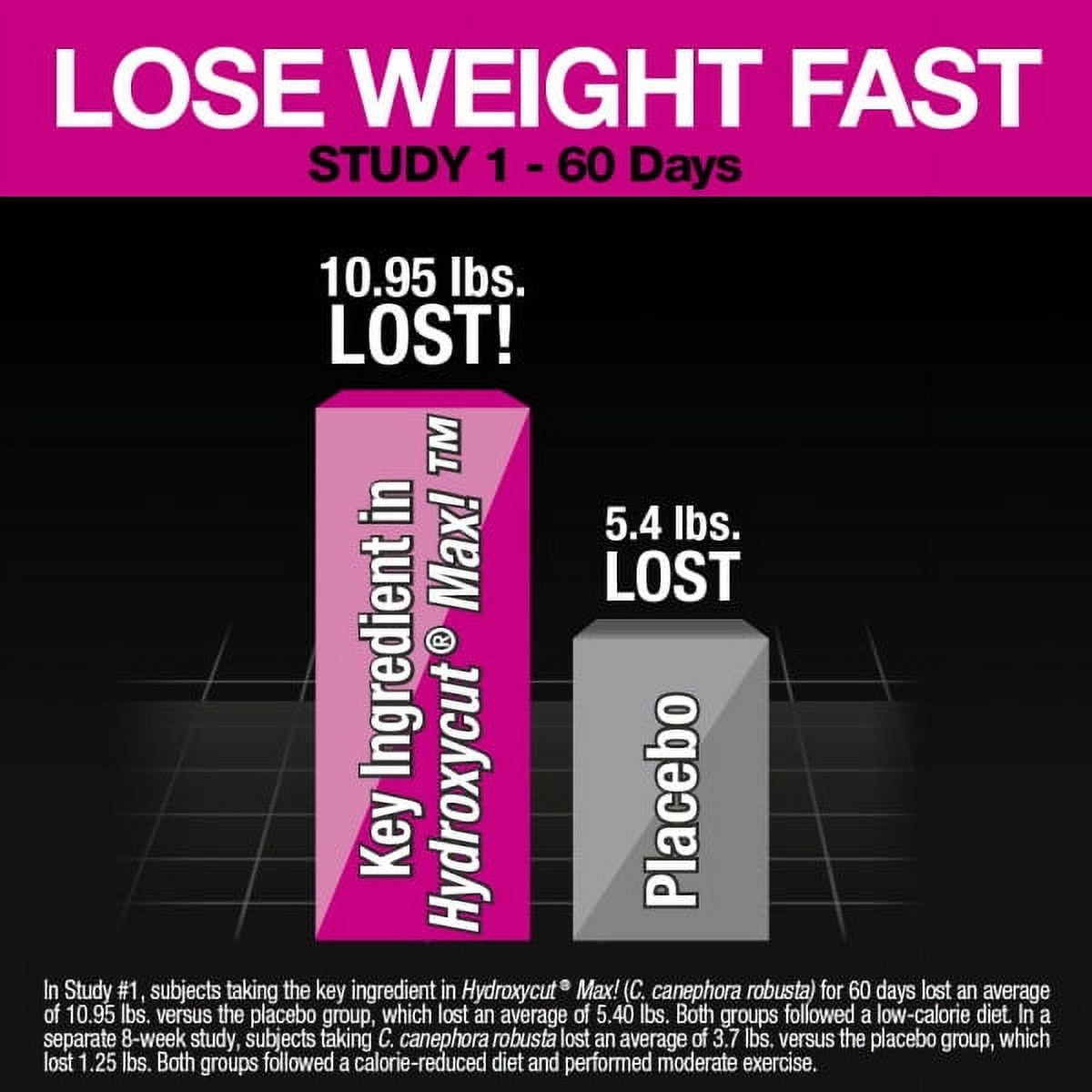 Hydroxycut Max Women Weight Loss Supplement Capsules 60 count