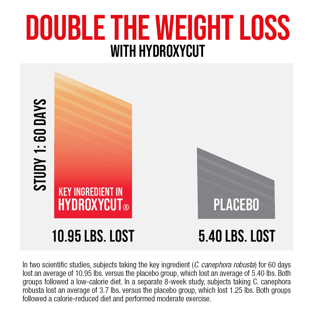 Hydroxycut Original Weight Loss Supplement with Apple Cider Vinegar 200mg Caffeine 60 Ct