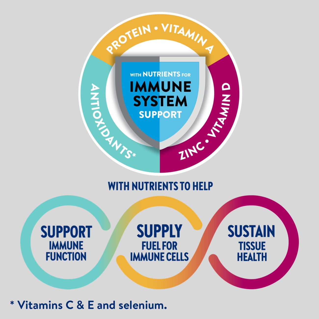 Ensure Enlive Meal Replacement Shake 20g Protein 350 Calories Advanced Nutrition Vanilla 8 fl oz 8 Bottles