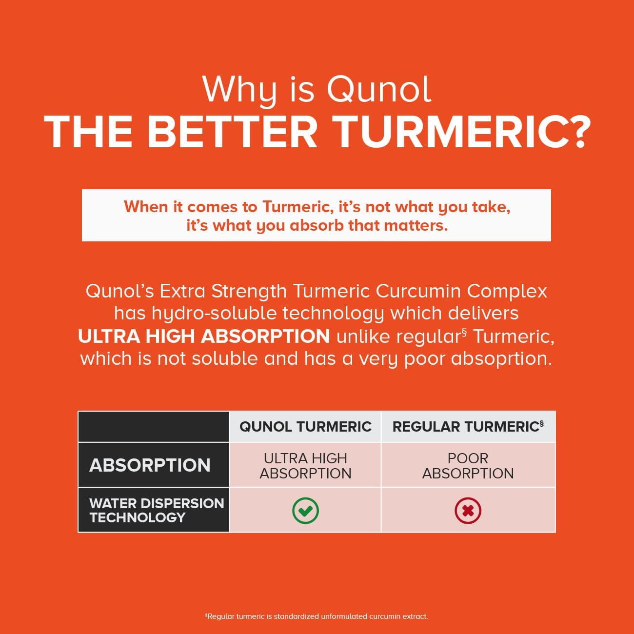 Qunol Turmeric Curcumin Capsules 1000mg Extra Strength 2 Pack Hydro-Soluble Technology 60 Veggie Capsules