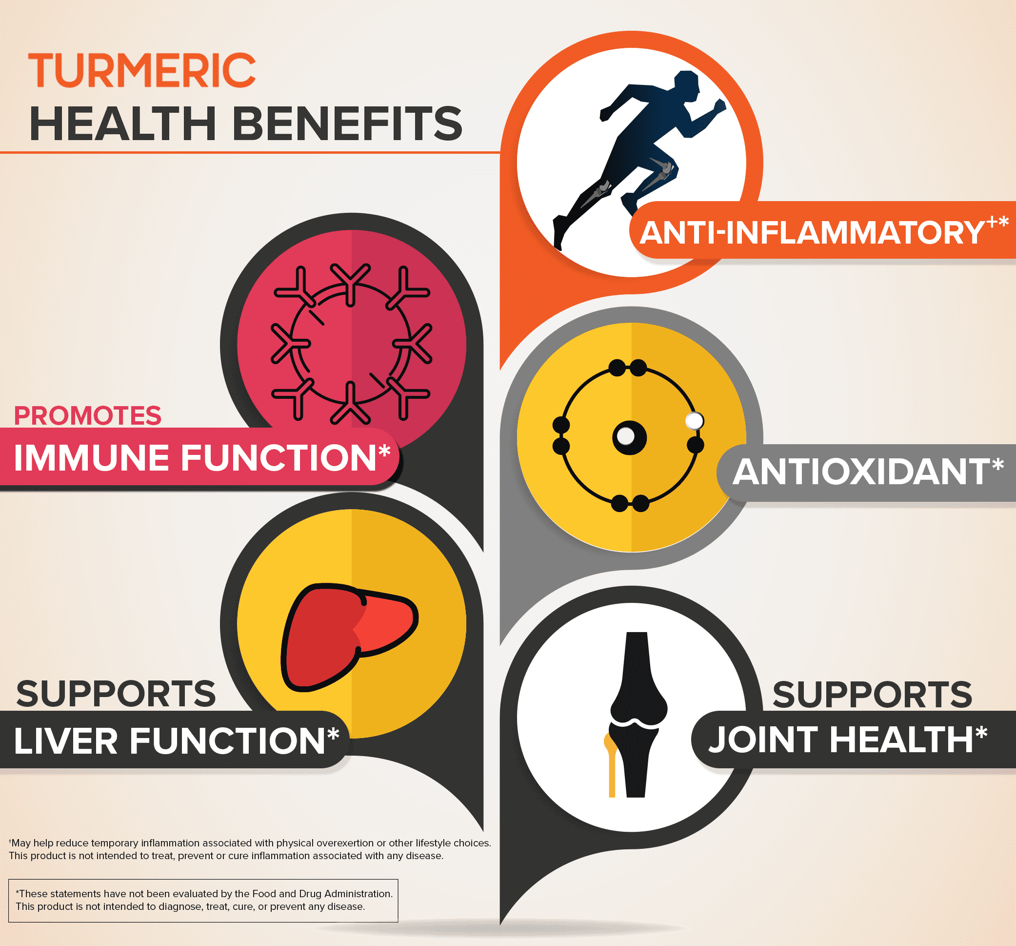 Qunol Turmeric Curcumin 1000mg High Absorption for Joint Support 30 Softgels