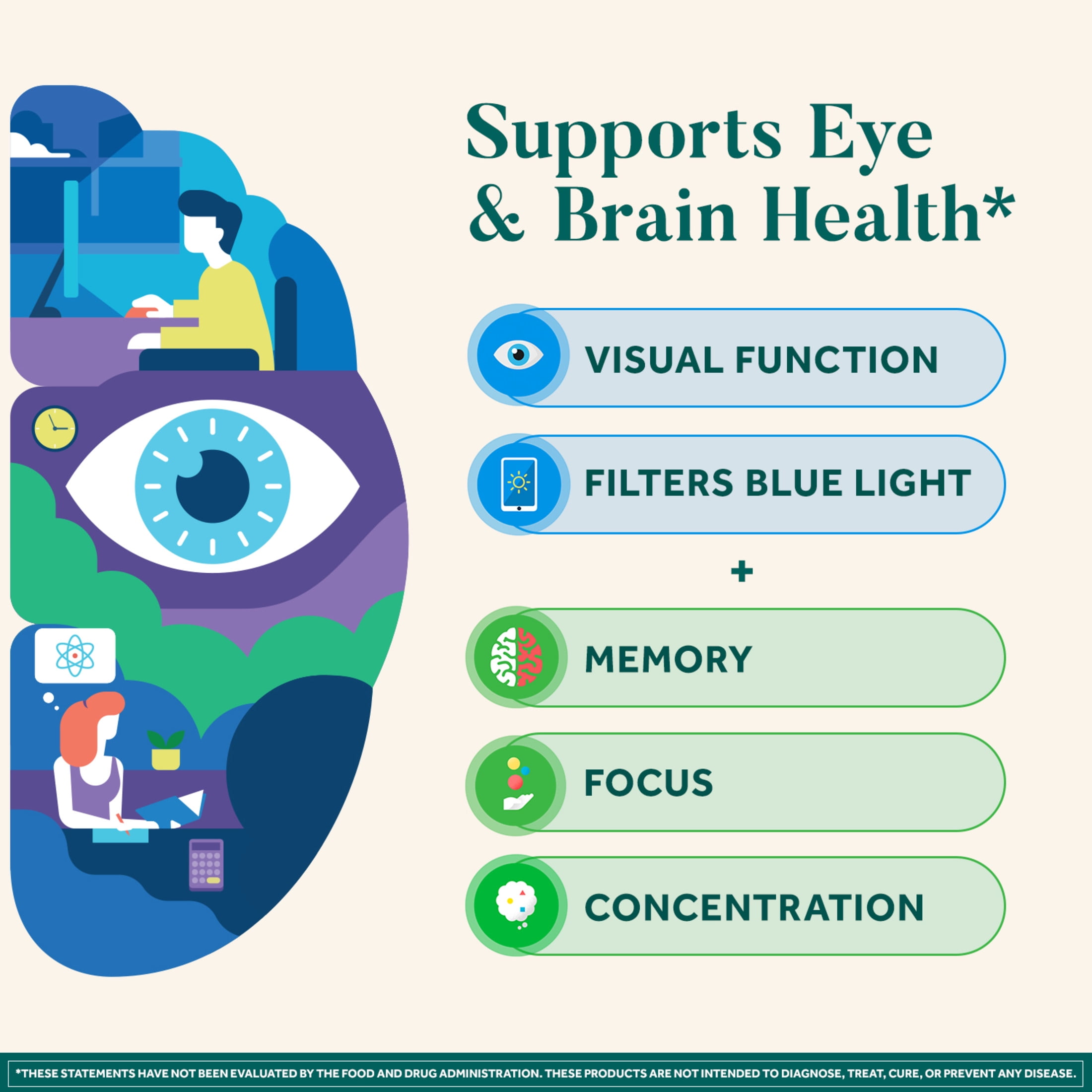 Neuriva Brain Eye Health Supplement Support for Brain Health & Eye 30ct Capsules