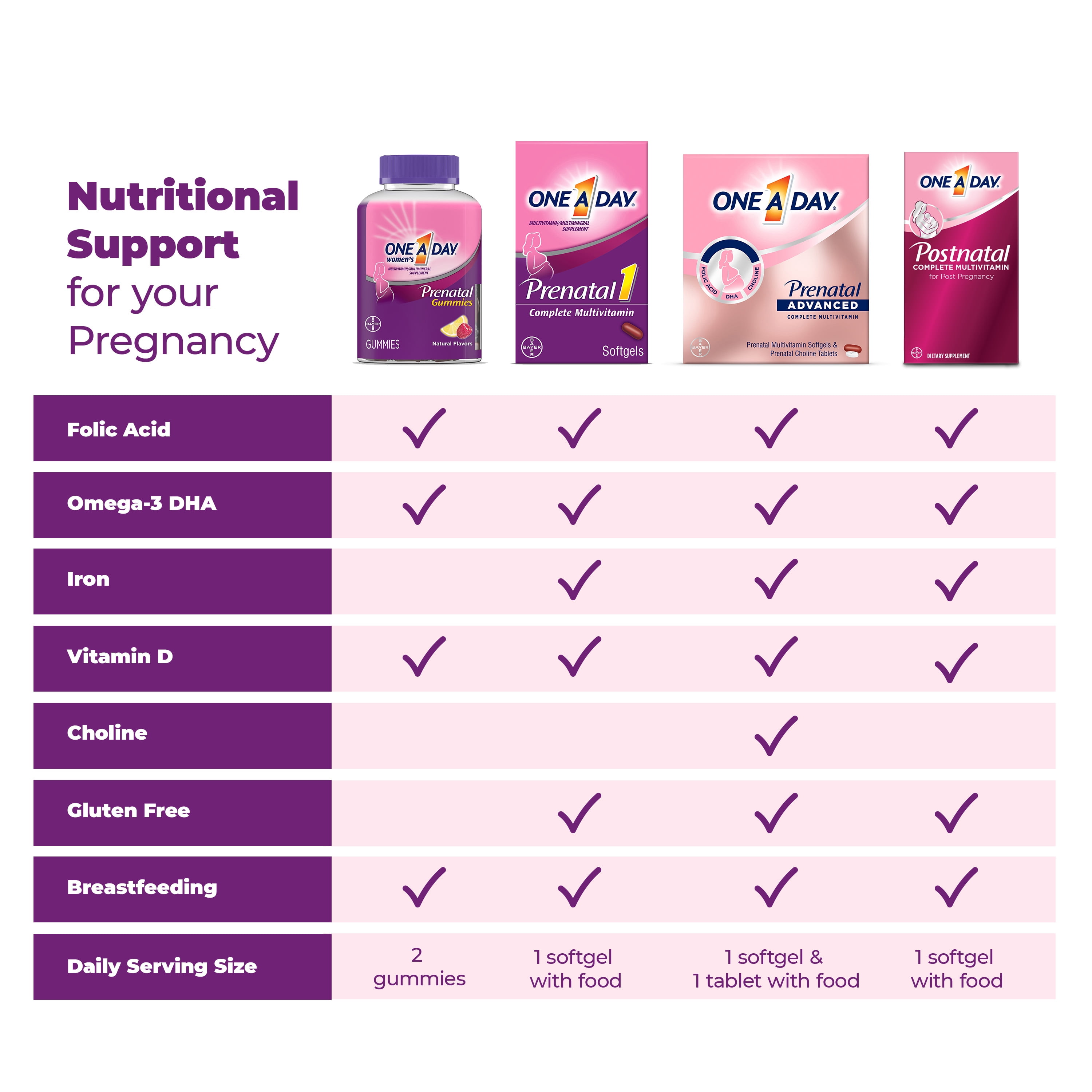 One A Day Prenatal Multivitamin for Women with Folic Acid DHA and Iron 60 Count