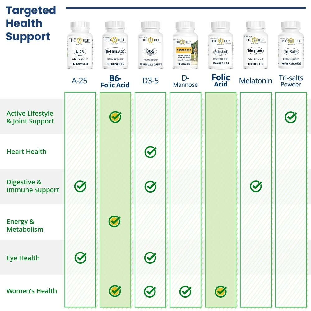 BIO-TECH PHARMACAL FOLIC ACID 5MG 100 CAPSULES ALL-NATURAL SUPPLEMENT SUPPORTS CARDIOVASCULAR NERVOUS SYSTEM PRENATAL HEALTH DAIRY FISH GLUTEN PEANUT SHELLFISH GMOS HALAL SOY FRIENDLY UNIQUE SEO