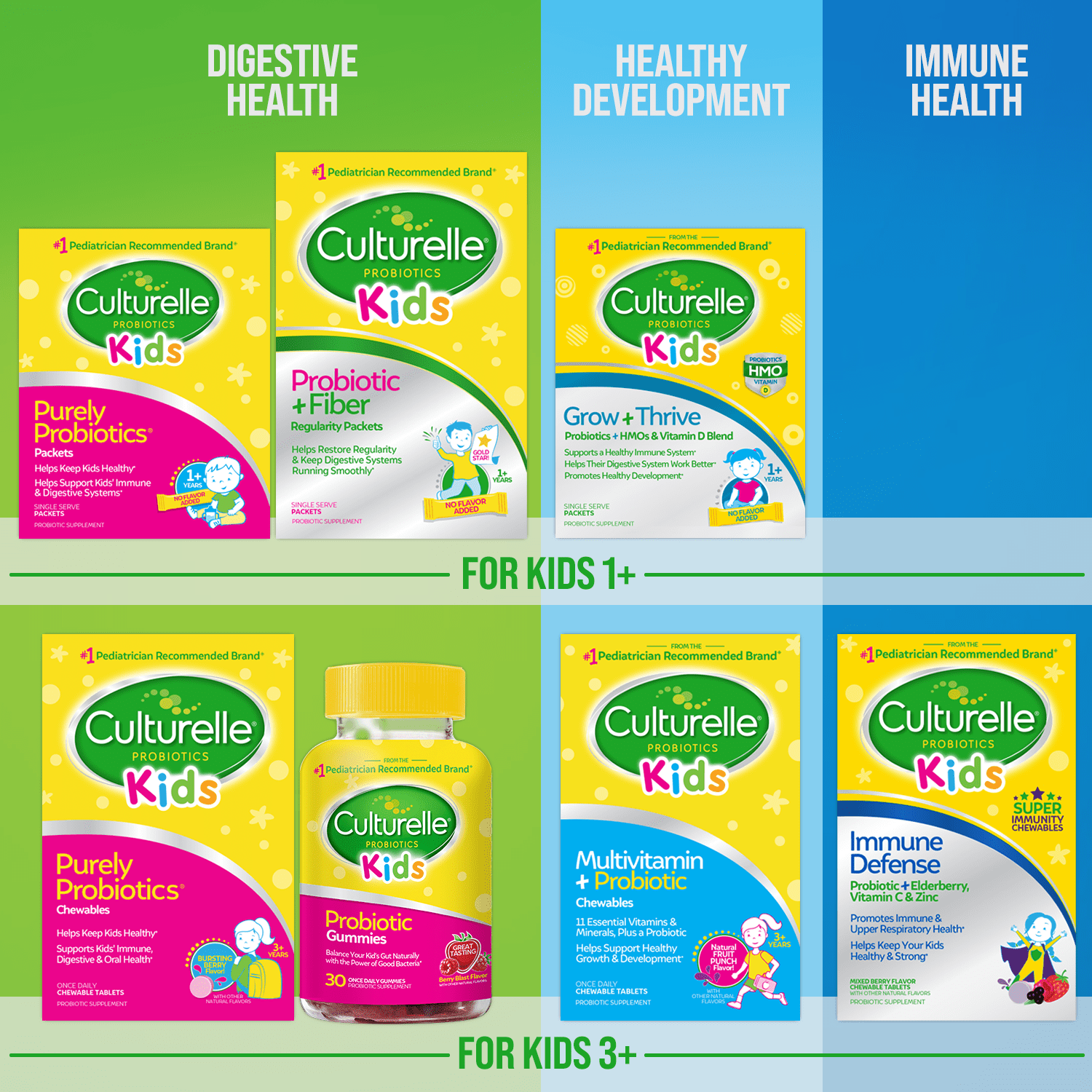 Culturelle Kids Probiotic Plus Fiber Probiotic Supplement for Kids 3 Plus Months 24 Packets