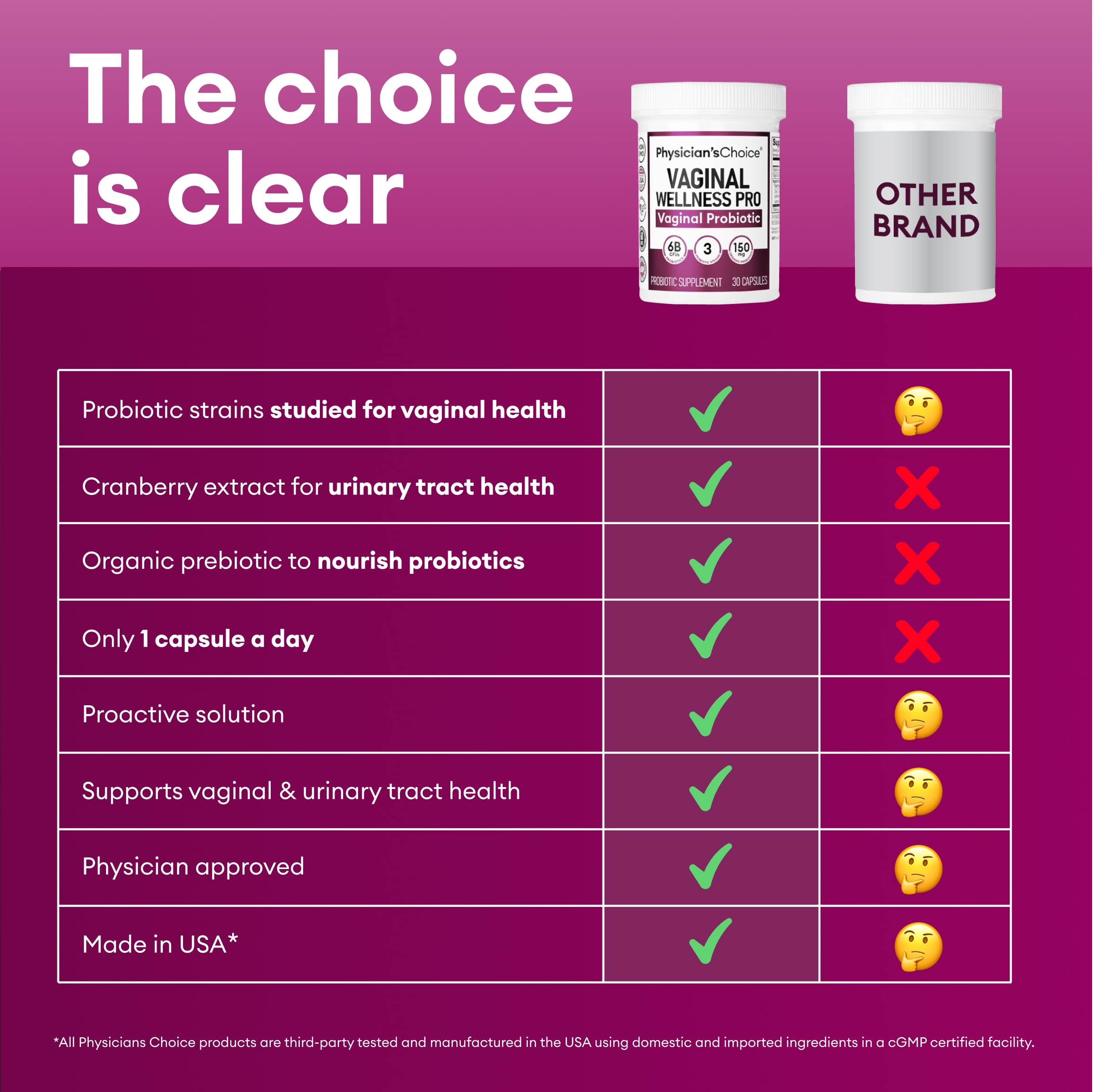 Physician's Choice Women's Vaginal Probiotics - Licorice Root PH Balance Odor Control Yeast Vaginal Microbiome Health 6B CFU 30 Count