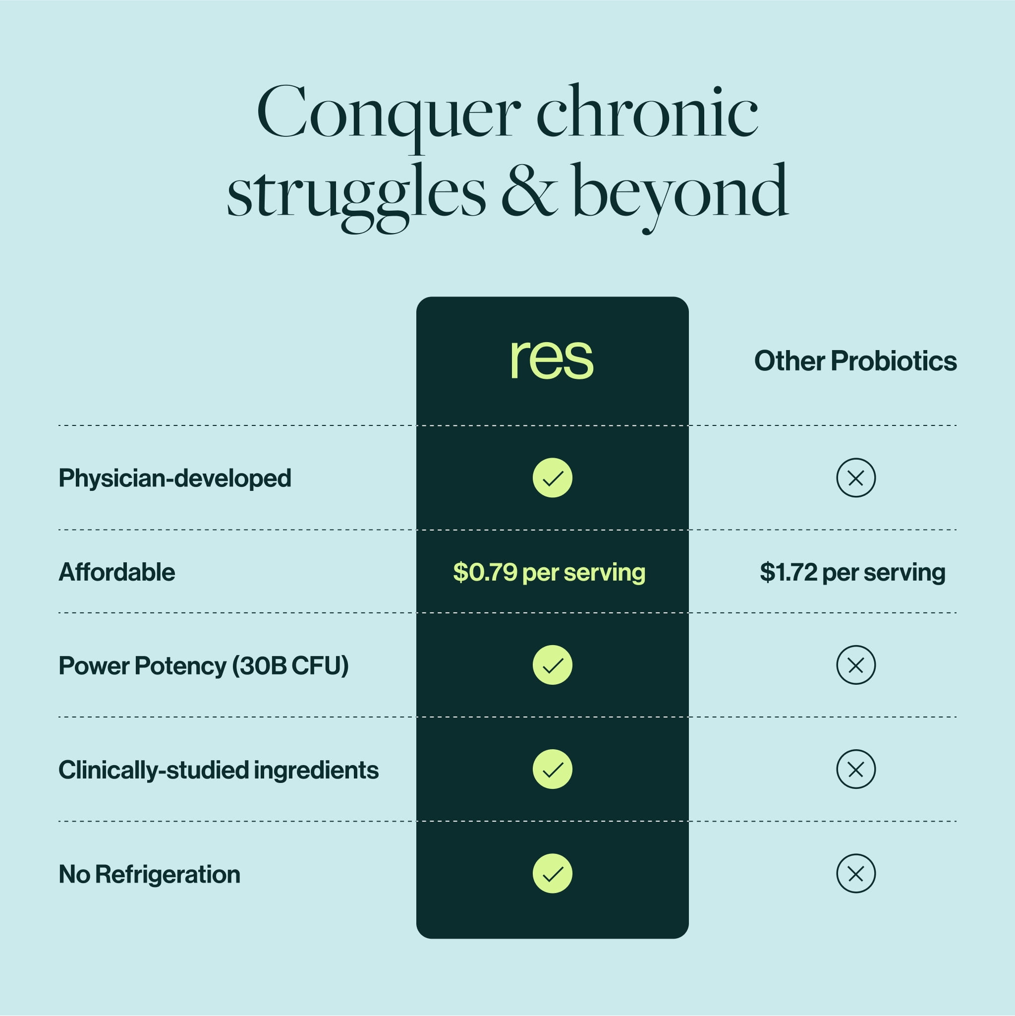 ResBLung Support Probiotic Boost