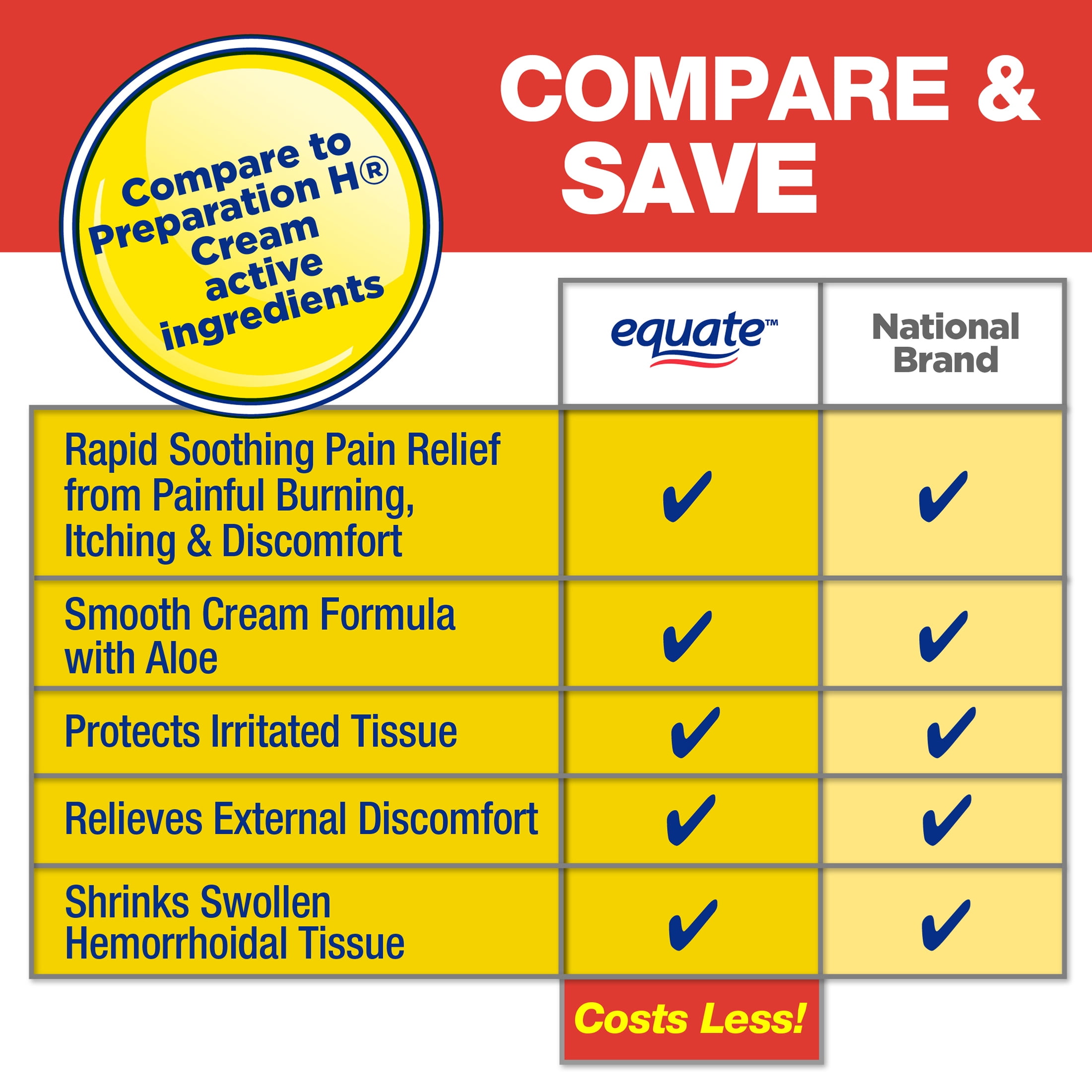 Equate Hemorrhoidal Cream Maximum Strength Pain Relief 1.8 oz