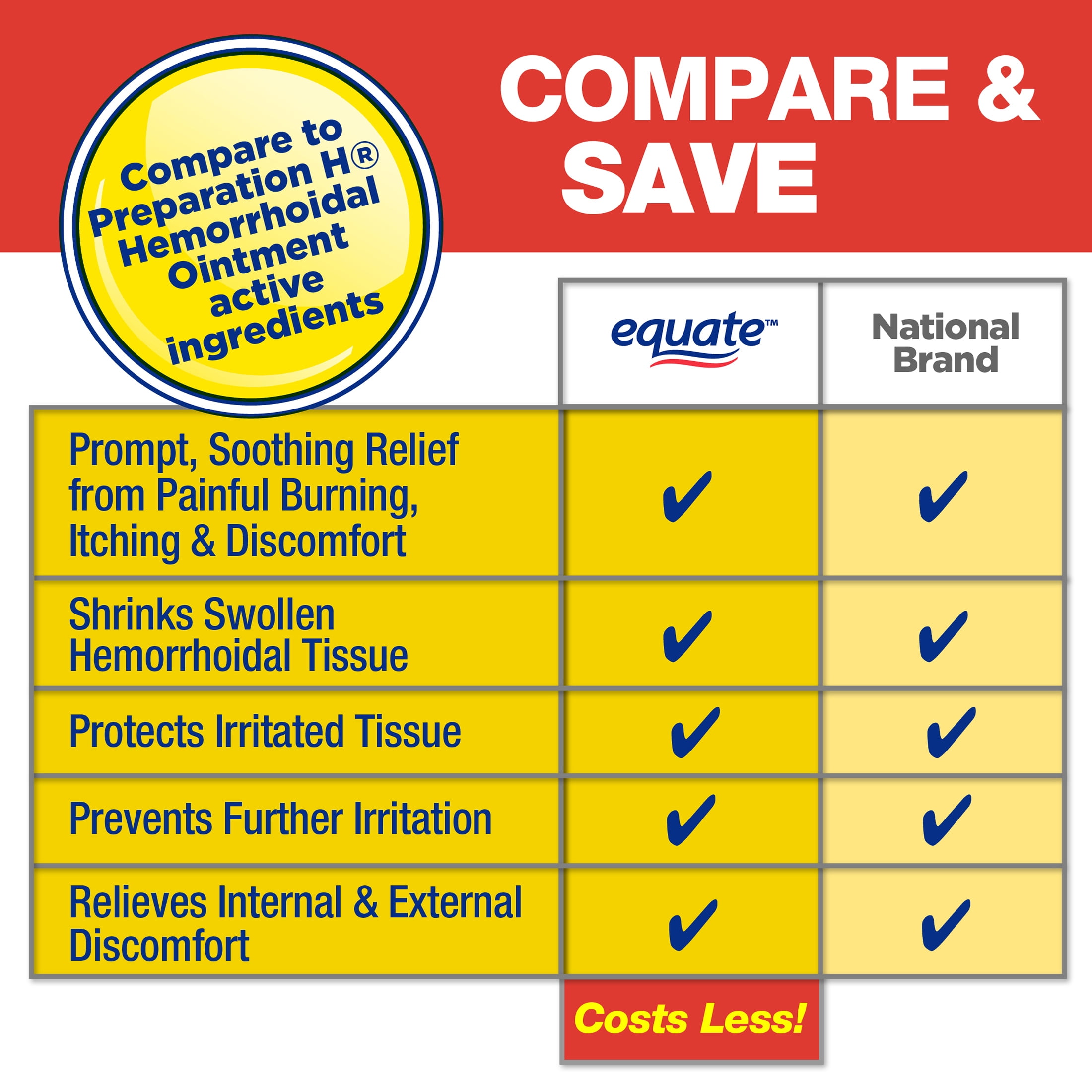 Equate Hemorrhoidal Ointment for Burning Itching Discomfort 2oz