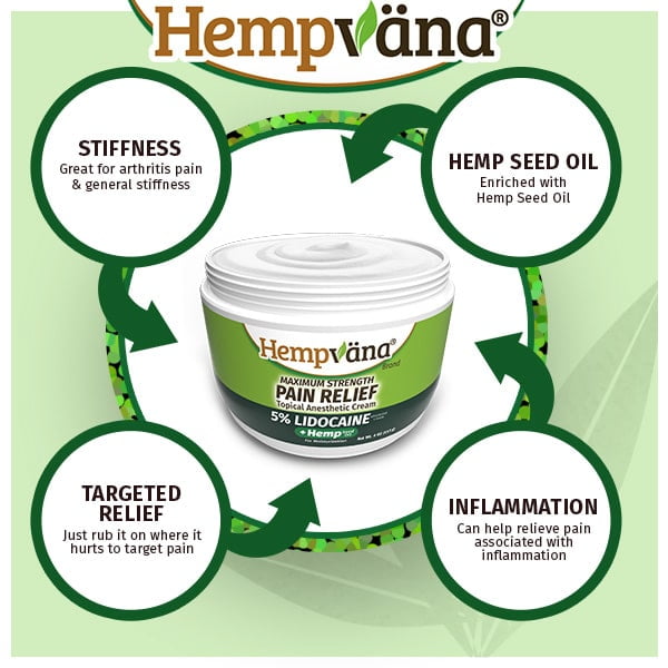 HEMPVANA LIDOCAINE 5% ANORECTAL RELIEF CREAM WITH HEMP SEED OIL 4OZ JAR