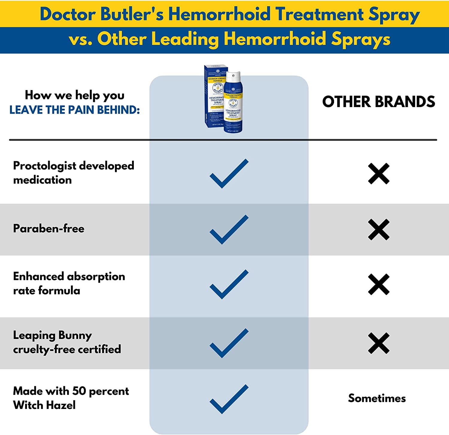 Doctor Butler's Hemorrhoid Spray Witch Hazel Aloe Vera Pain Relief 3oz