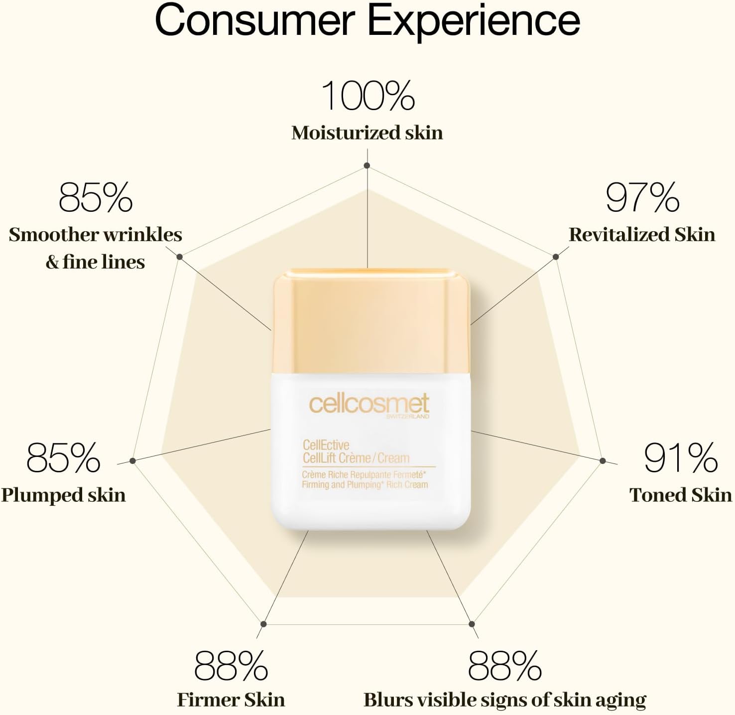 Cellcosmet 1.7 Ounce Pack of 1 Skincare Product