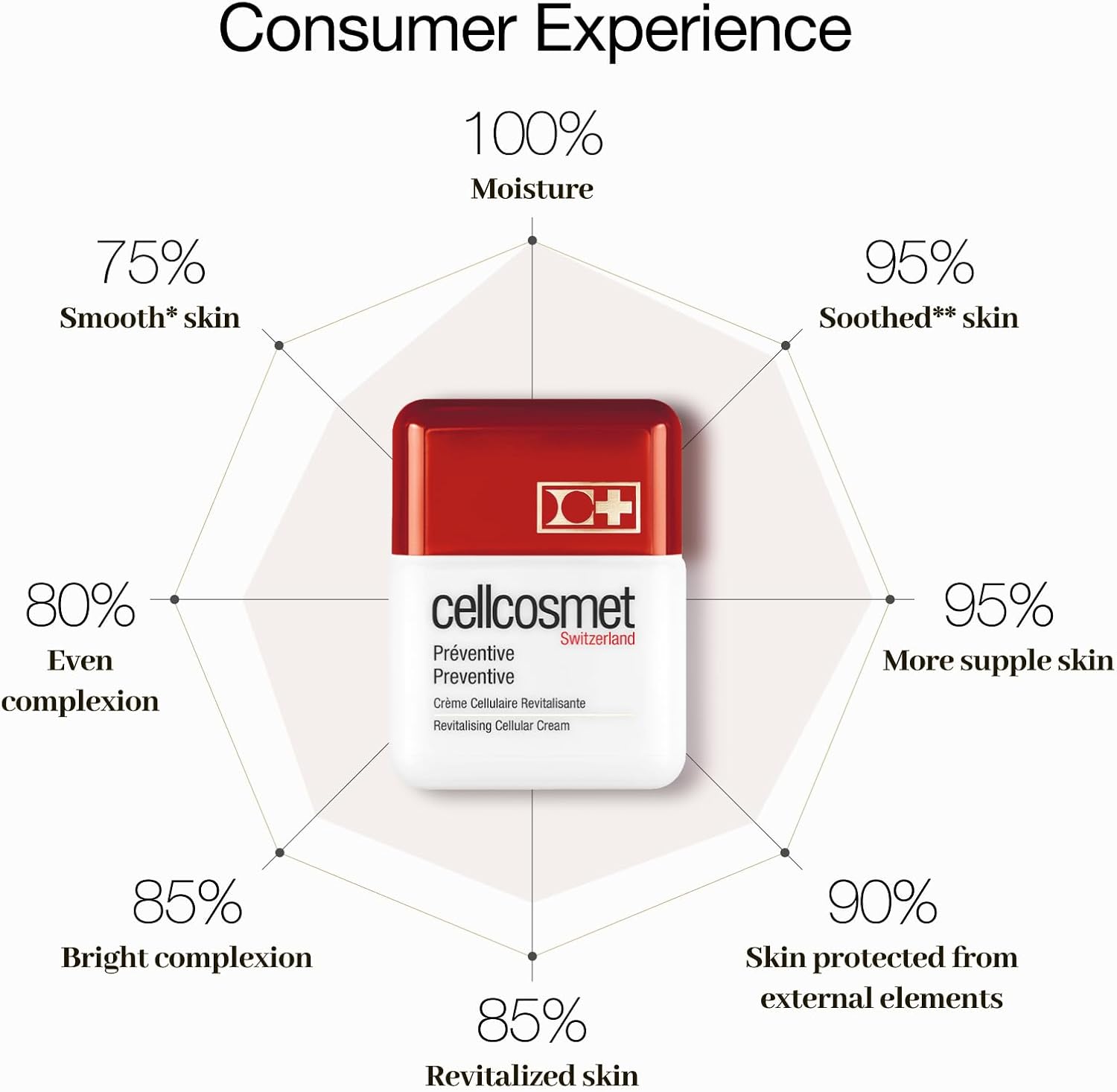 Cellcosmet 1.76 Ounce Pack of 1 Skincare Beauty Product