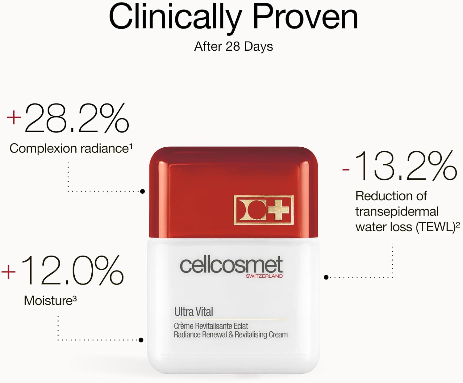 Cellcosmet 1.7 Ounce Pack of 1 for Youthful Skin