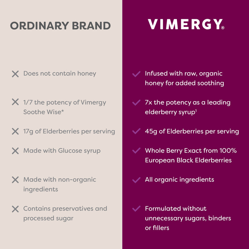 Soothe Wise* Elderberry & Raw Honey Syrup