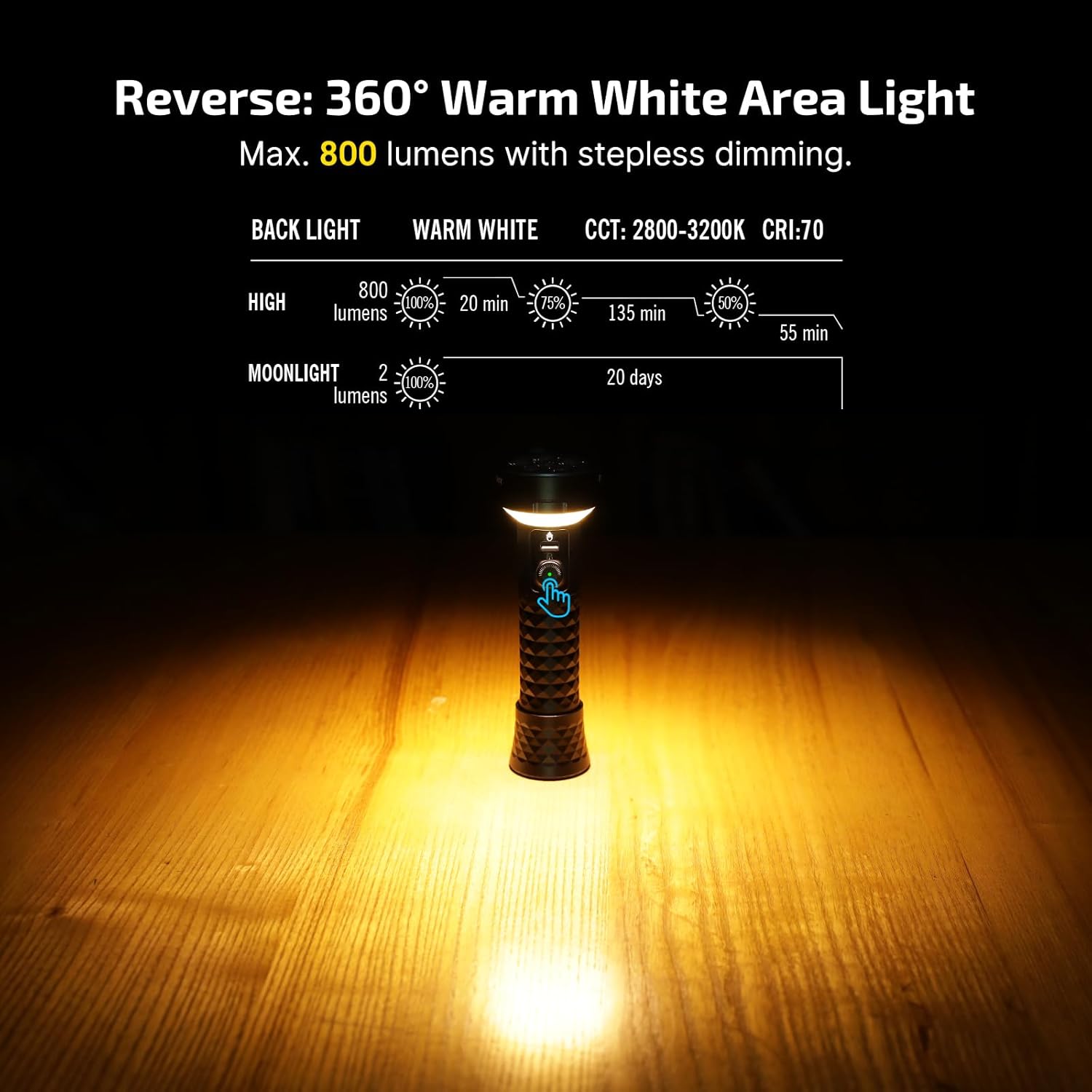 OLIGHT Prowess Rechargeable High Lumen Flashlights 5000lms Super Bright Flashlight Holster High-Efficiency USB-C Charging LED Bidirectional Lighting