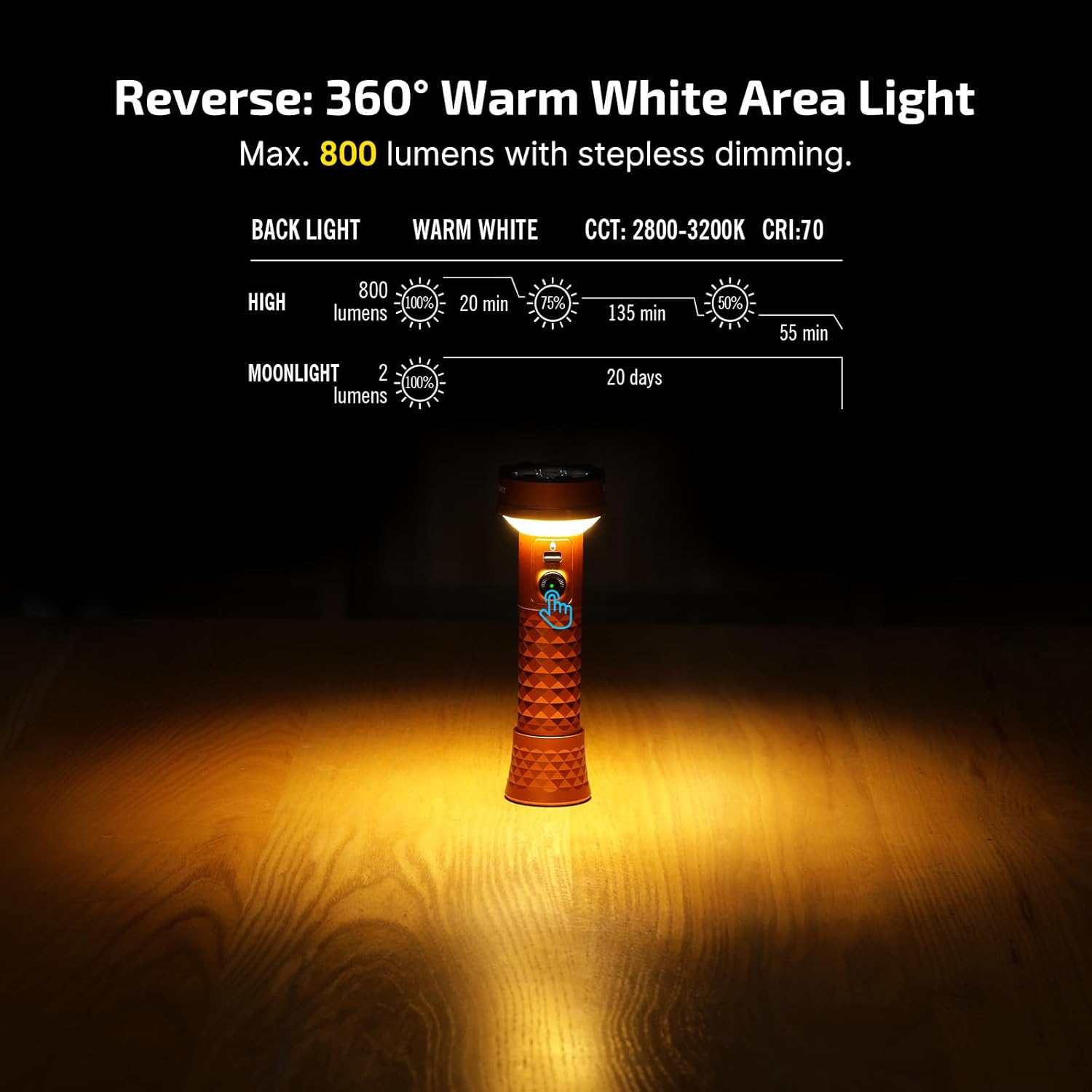 OLIGHT Prowess Rechargeable High Lumen Flashlights 5000lms Super Bright Flashlight with Holster High-Efficiency USB-C Charging LED Bidirectional Lighting