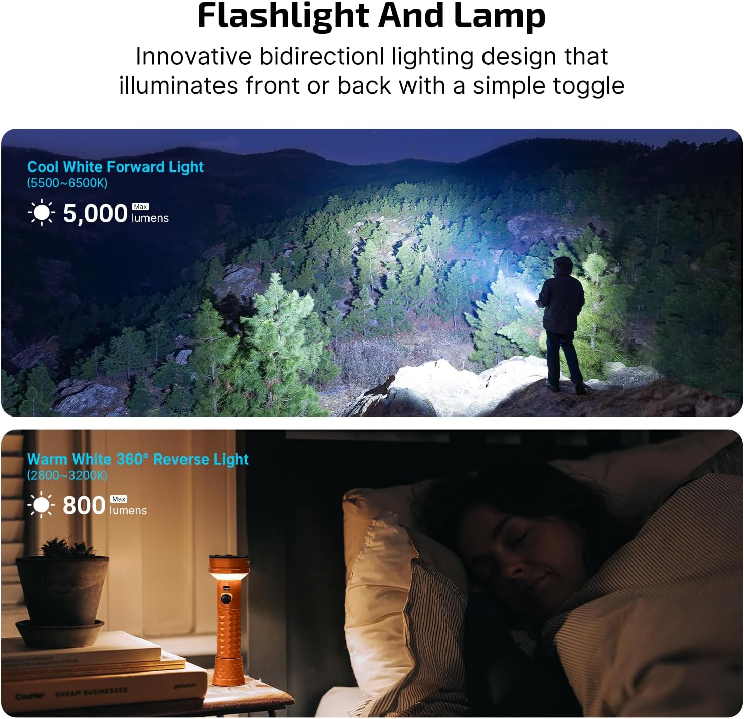 OLIGHT Prowess Rechargeable High Lumen Flashlights 5000lms Super Bright Flashlight with Holster High-Efficiency USB-C Charging LED Bidirectional Lighting
