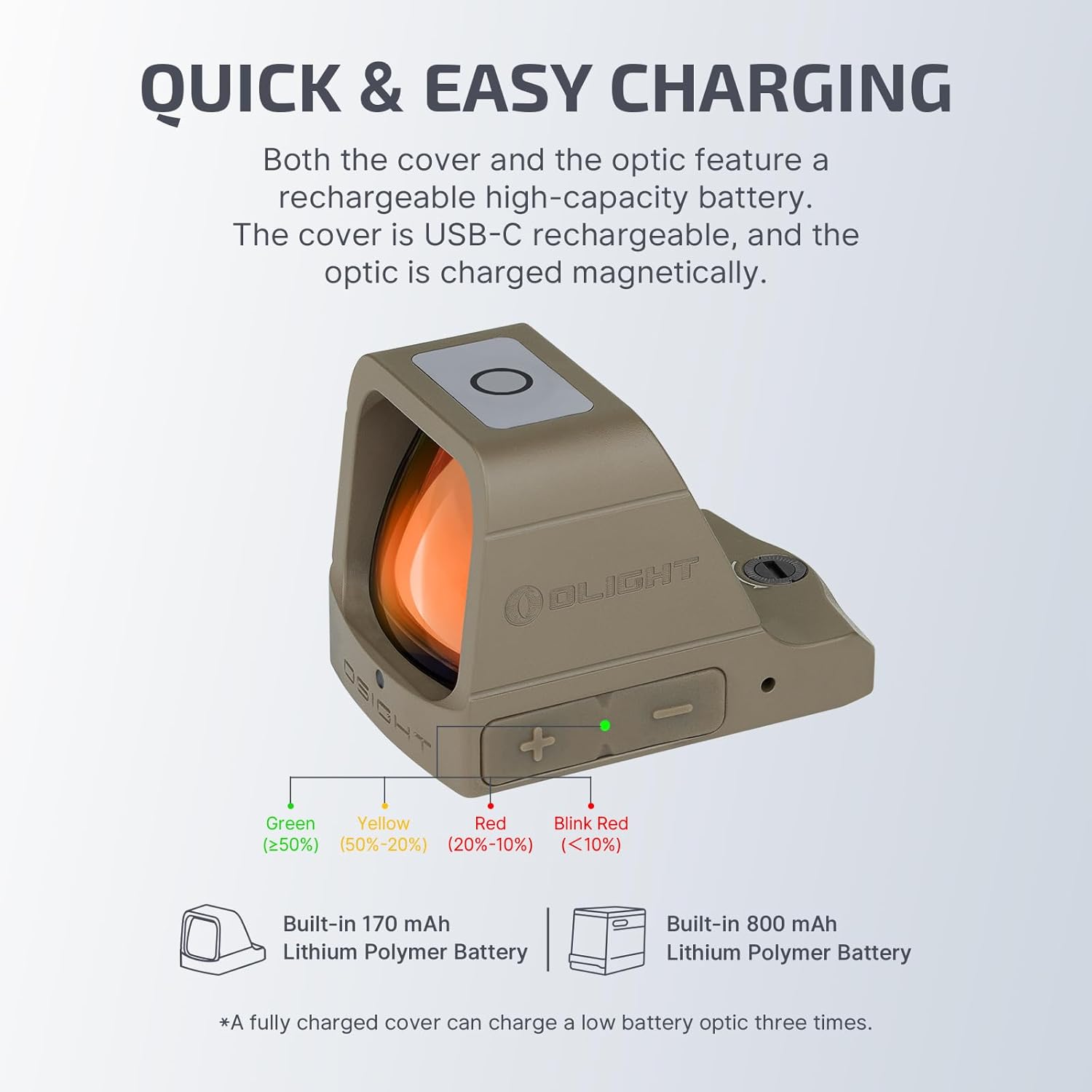 OLIGHT Osight 3 MOA Rechargeable Dot Open Reflex Sight with Charging Cover Tactical Parallax-Free Sights Picatinny Mount - Green Red Dot Options