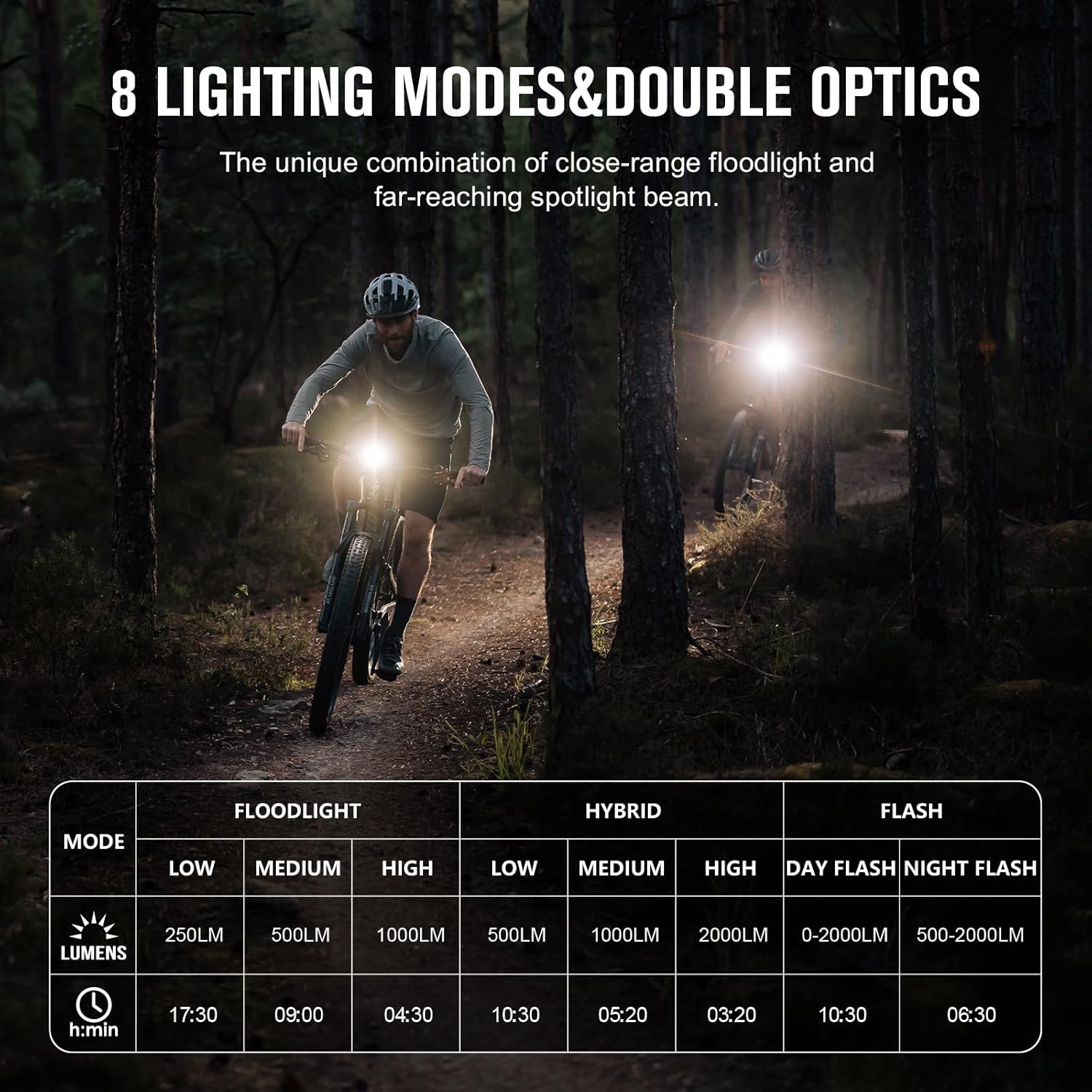 OLIGHT RN 2000 LED Rechargeable Bike Light 2000 Lumens 557ft Max Throw Waterproof Bicycle Headlight Spot&Flood Beams Remote Control Type-C Smart Sensor Mountain Urban Riding