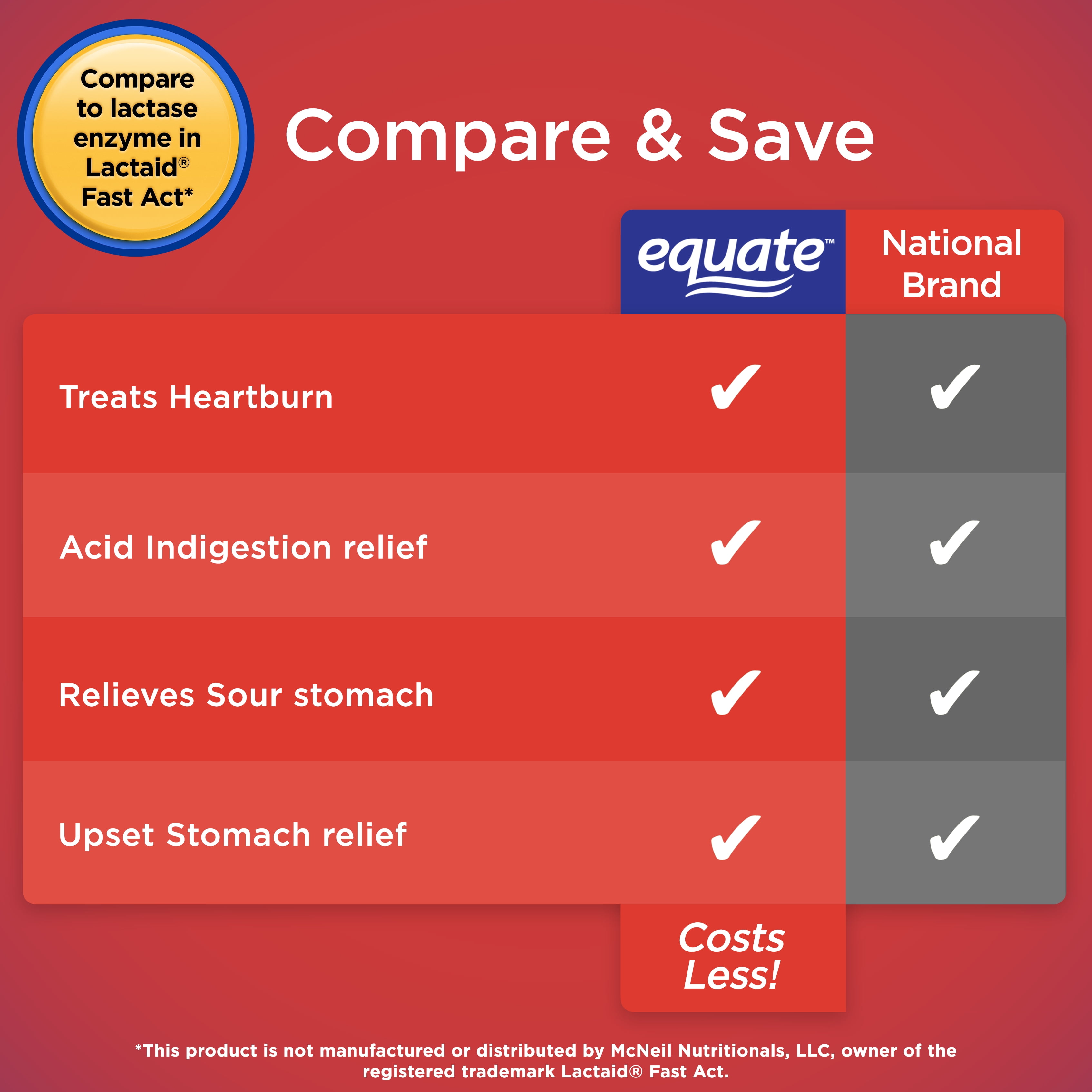 Equate Ultra Strength Antacid Tablets Assorted Berries Twin Pack 160 Count