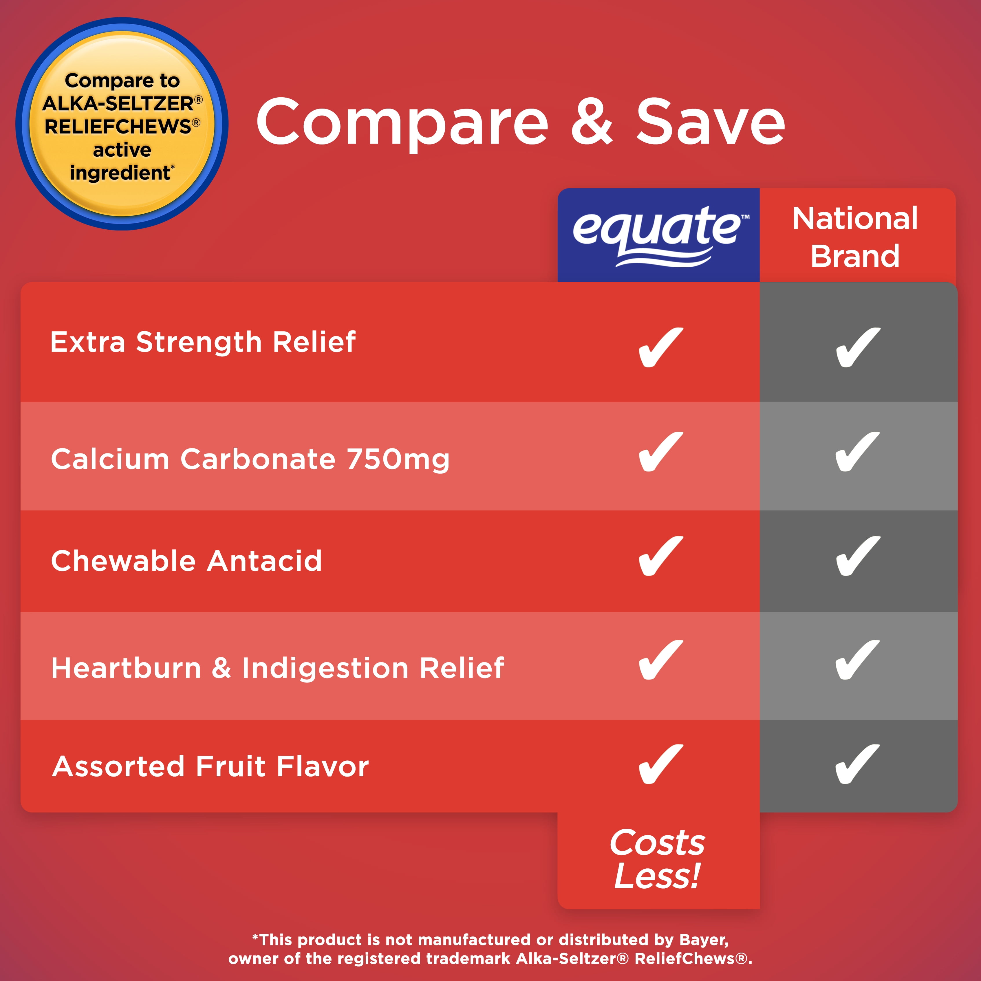 Equate 120 Count Extra Strength Chewable Calcium Carbonate Antacid Tablets for Heartburn Relief