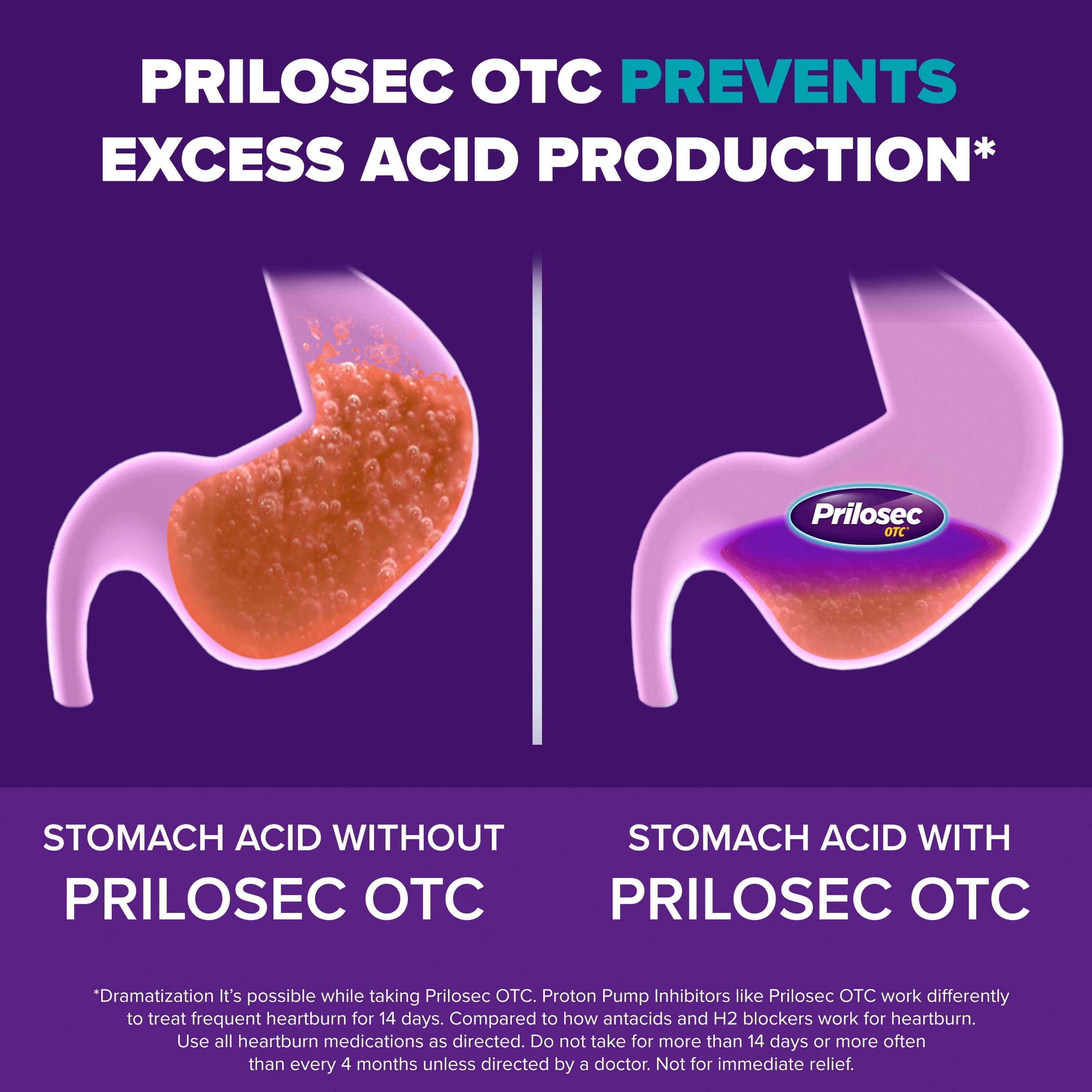 Prilosec OTC Omeprazole 20mg Acid Reducer Frequent Heartburn Relief Unflavored 14 Count