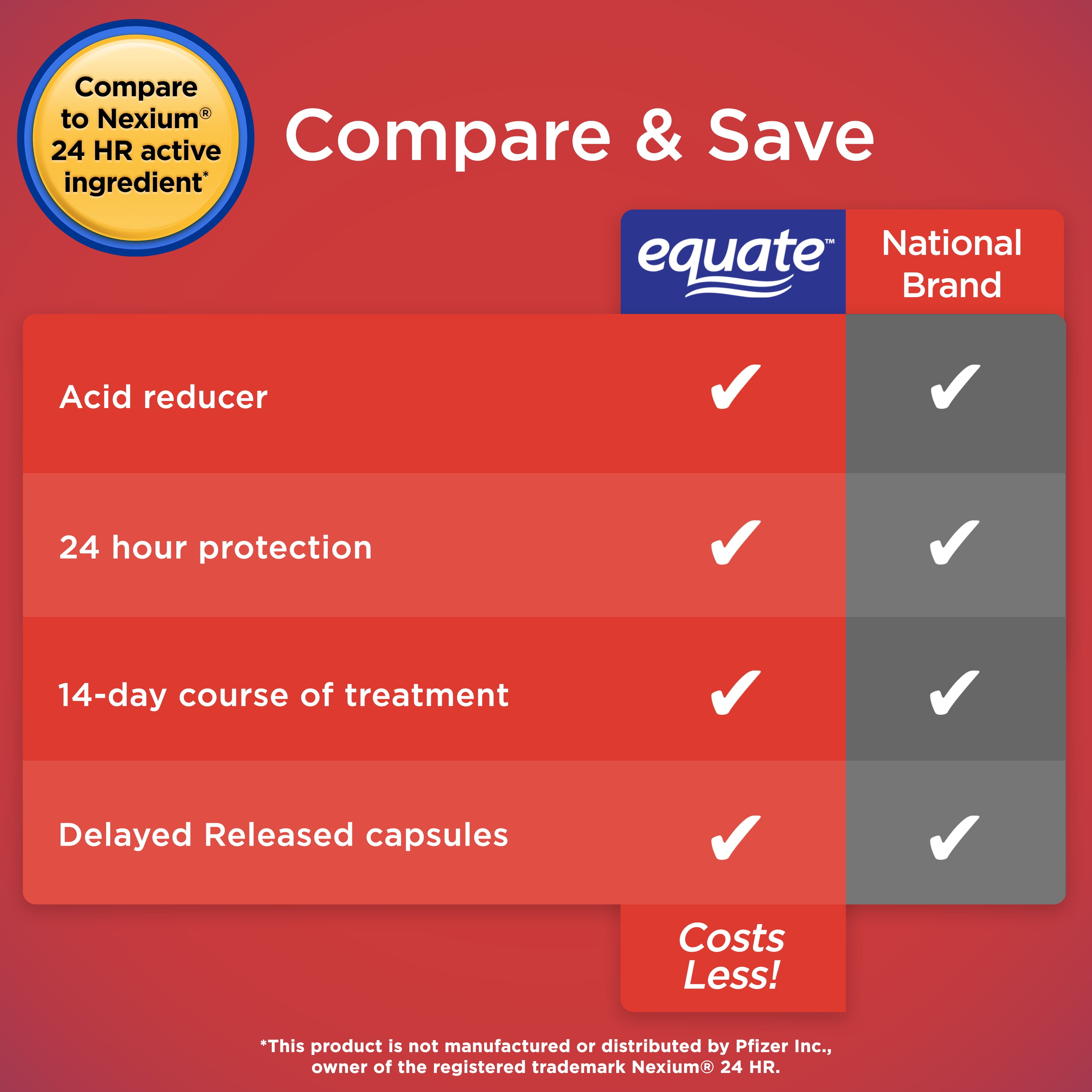 Equate Acid Reducer Esomeprazole Capsules 20mg 28 Count 2 Pack