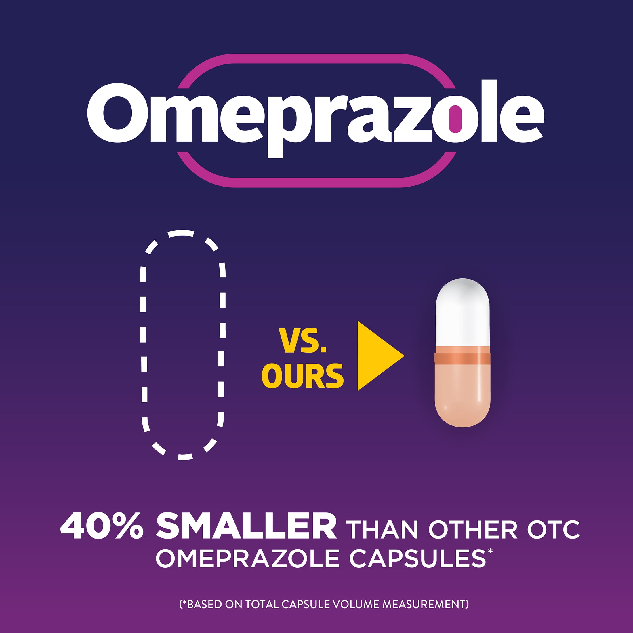 Equate Omeprazole Delayed Release Mini Capsules 20mg Frequent Heartburn 28 Count